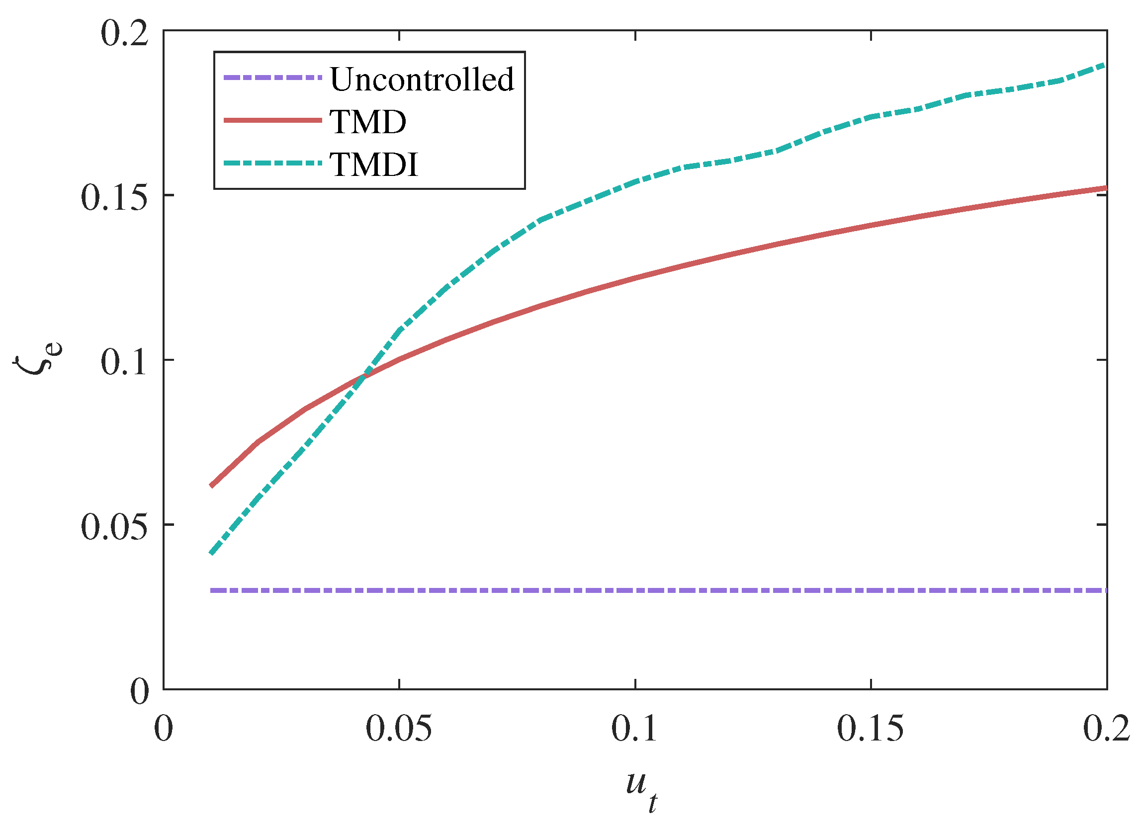 Buildings 12 00703 g007 550