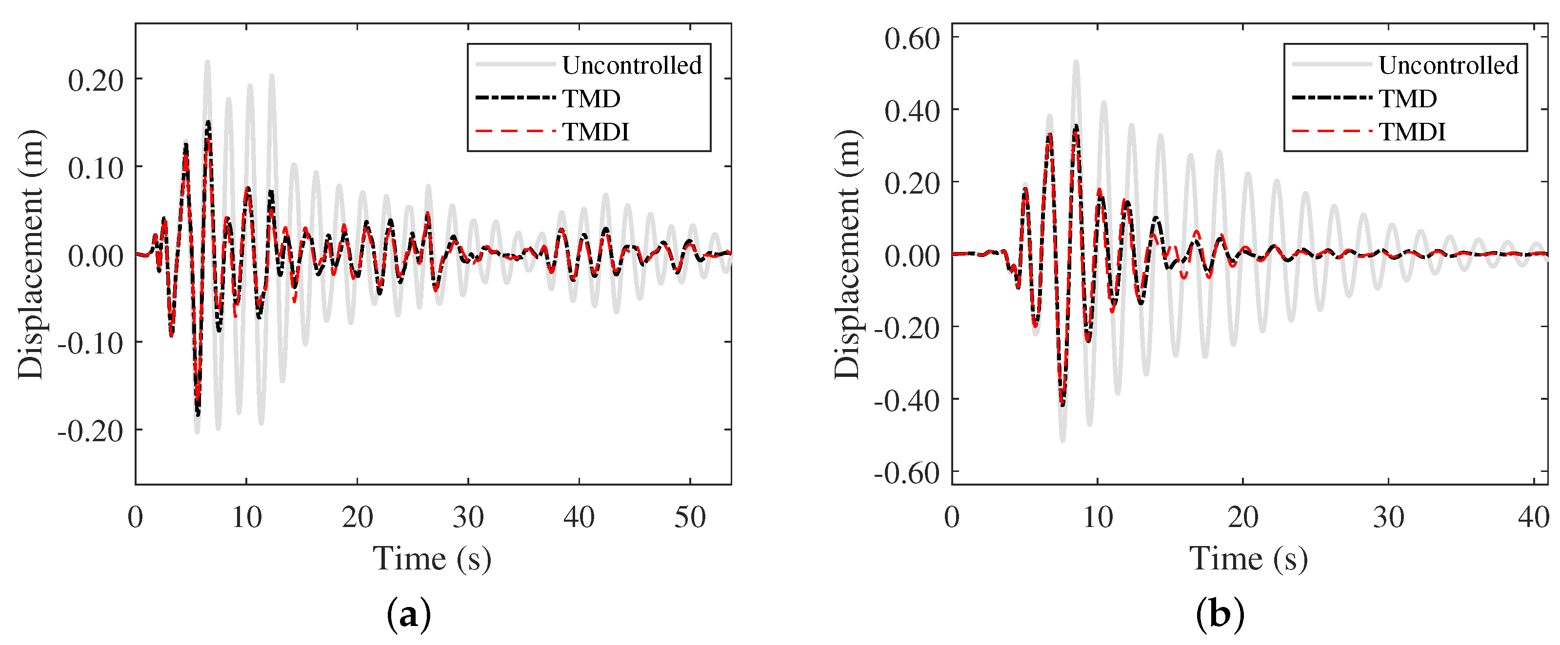 Buildings 12 00703 g008 550