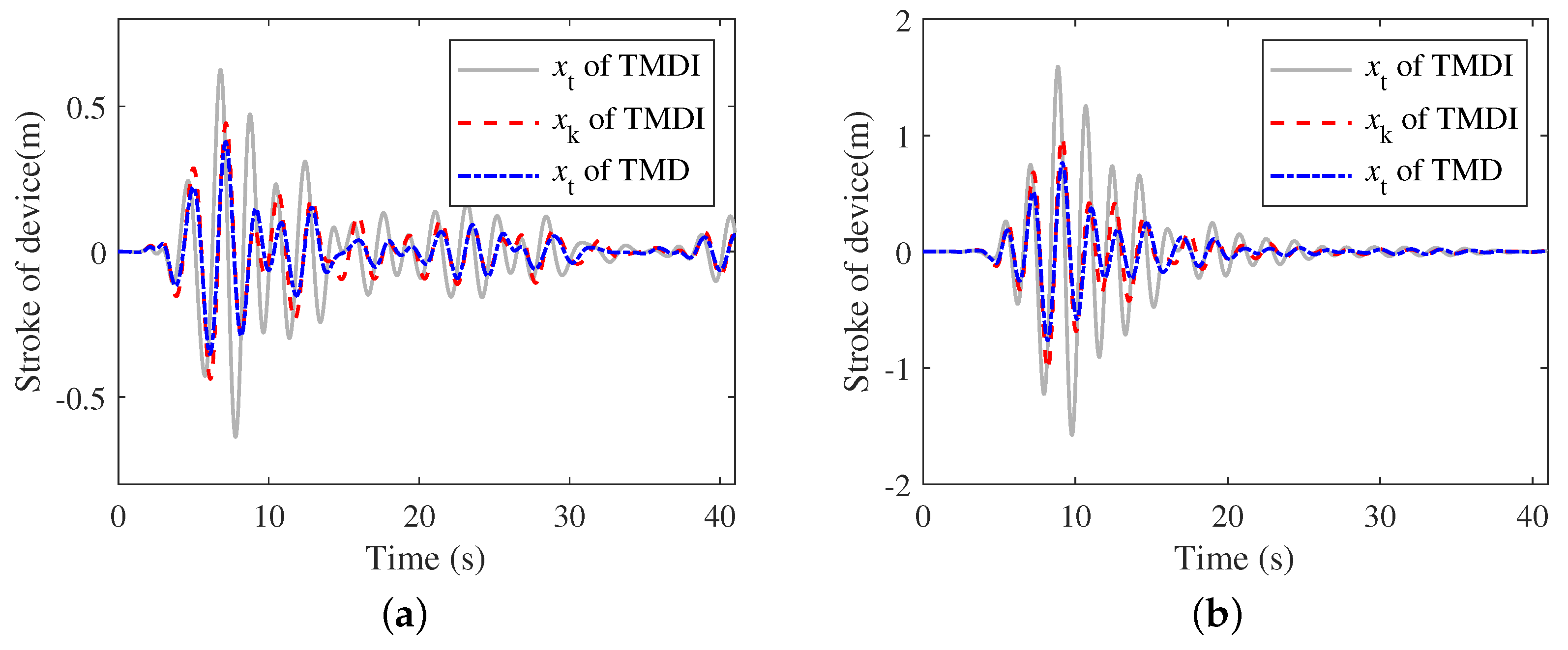 Buildings 12 00703 g010 550