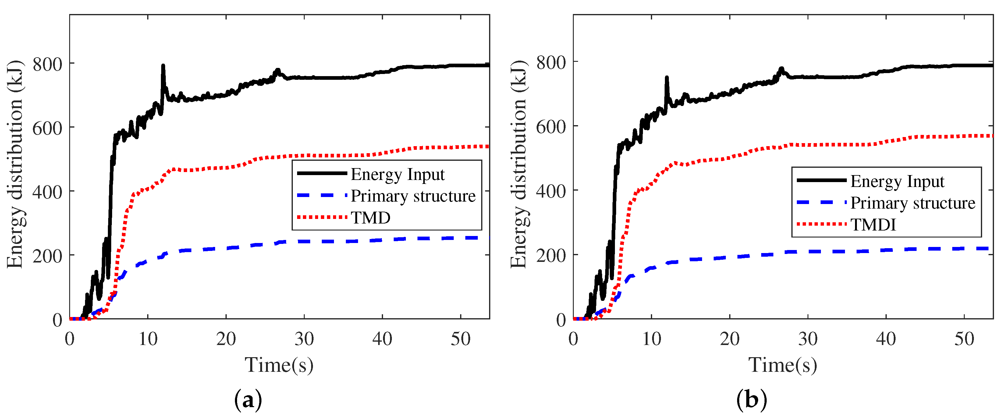 Buildings 12 00703 g012 550