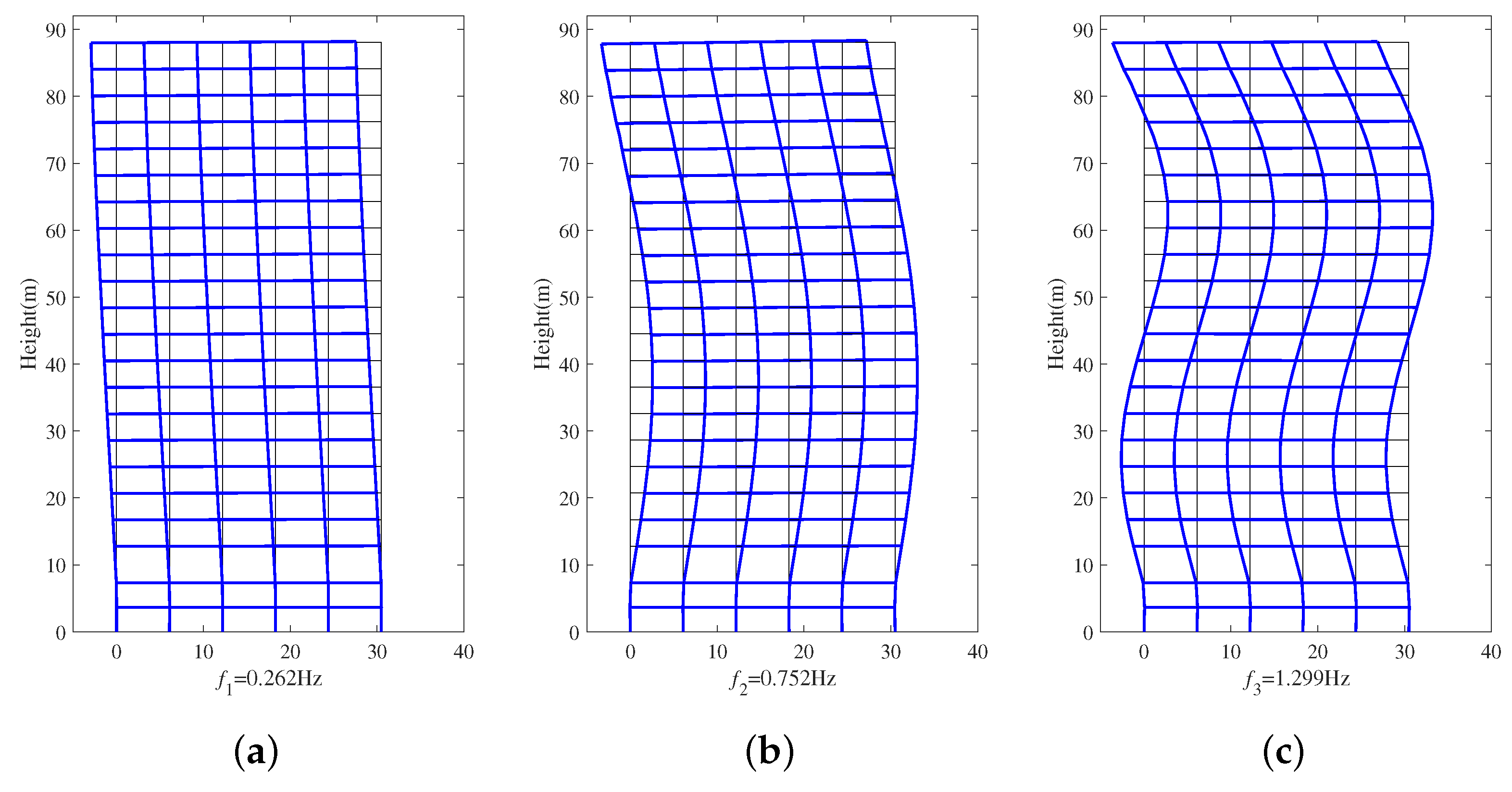 Buildings 12 00703 g014 550