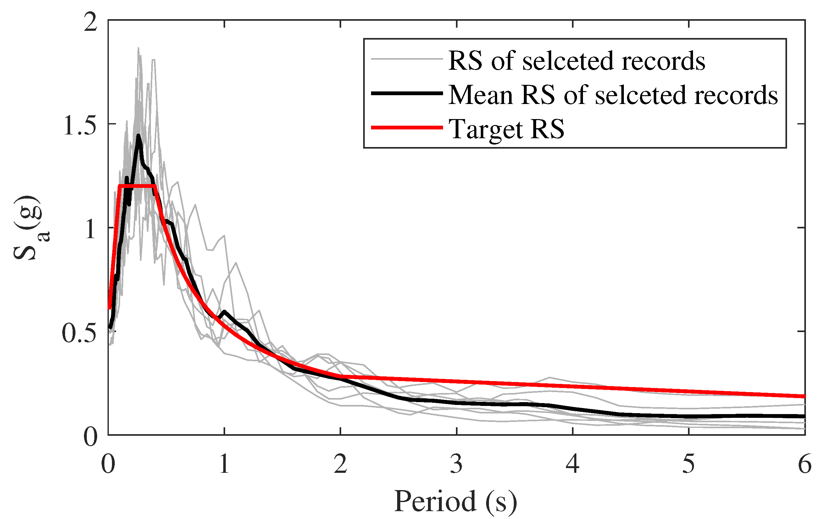 Buildings 12 00703 g015 550