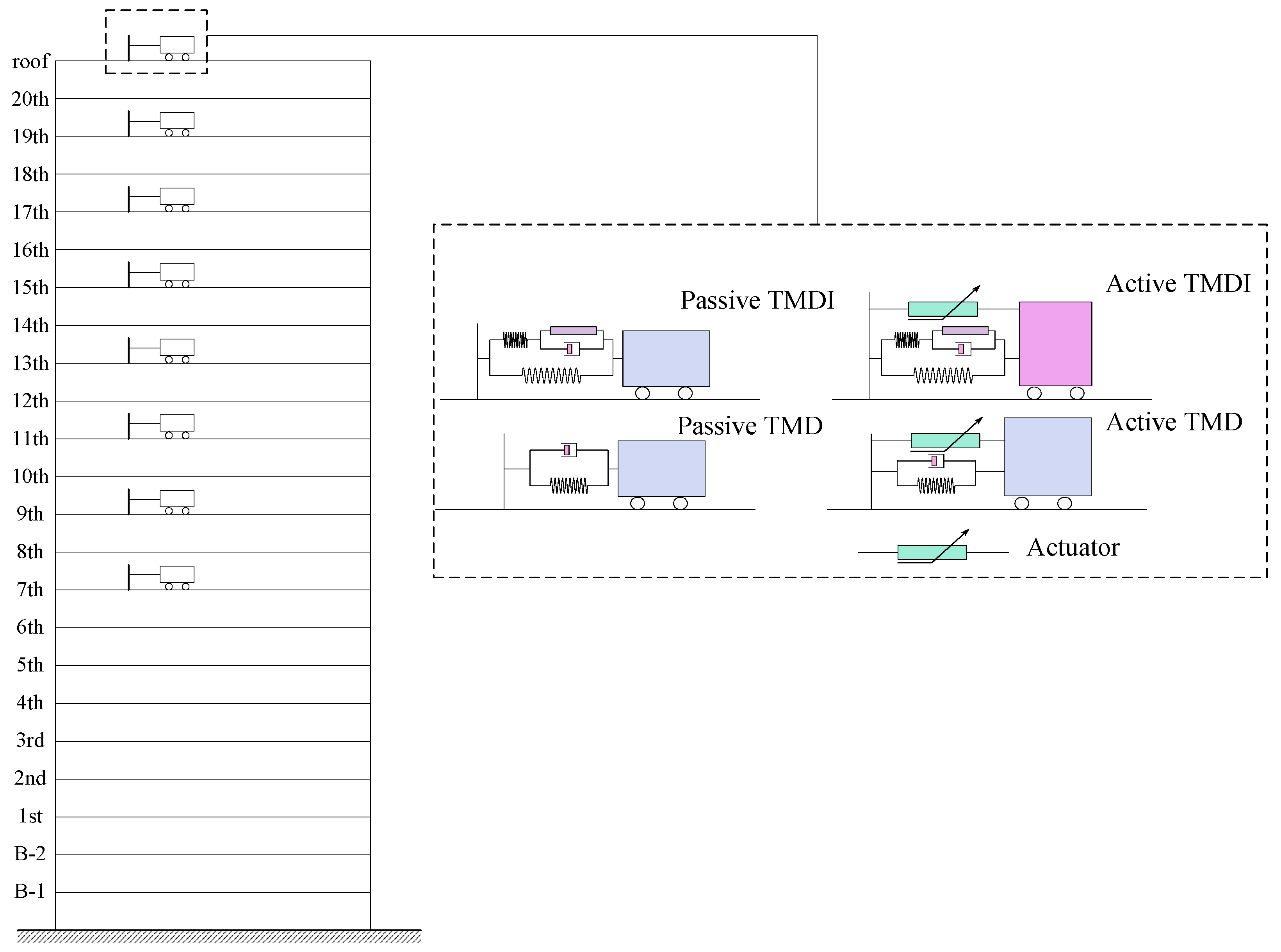 Buildings 12 00703 g016 550