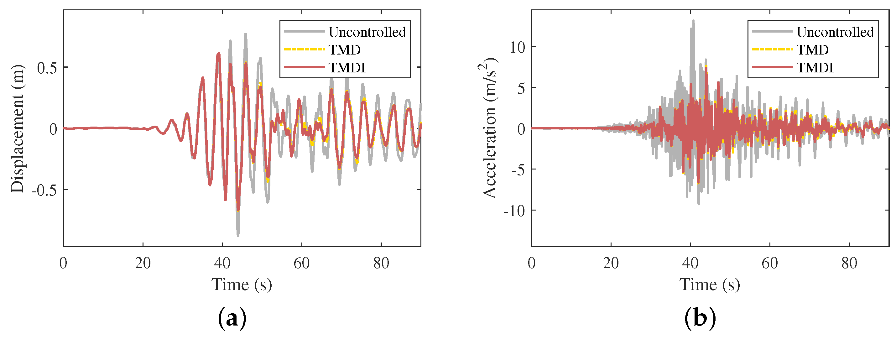 Buildings 12 00703 g017a 550