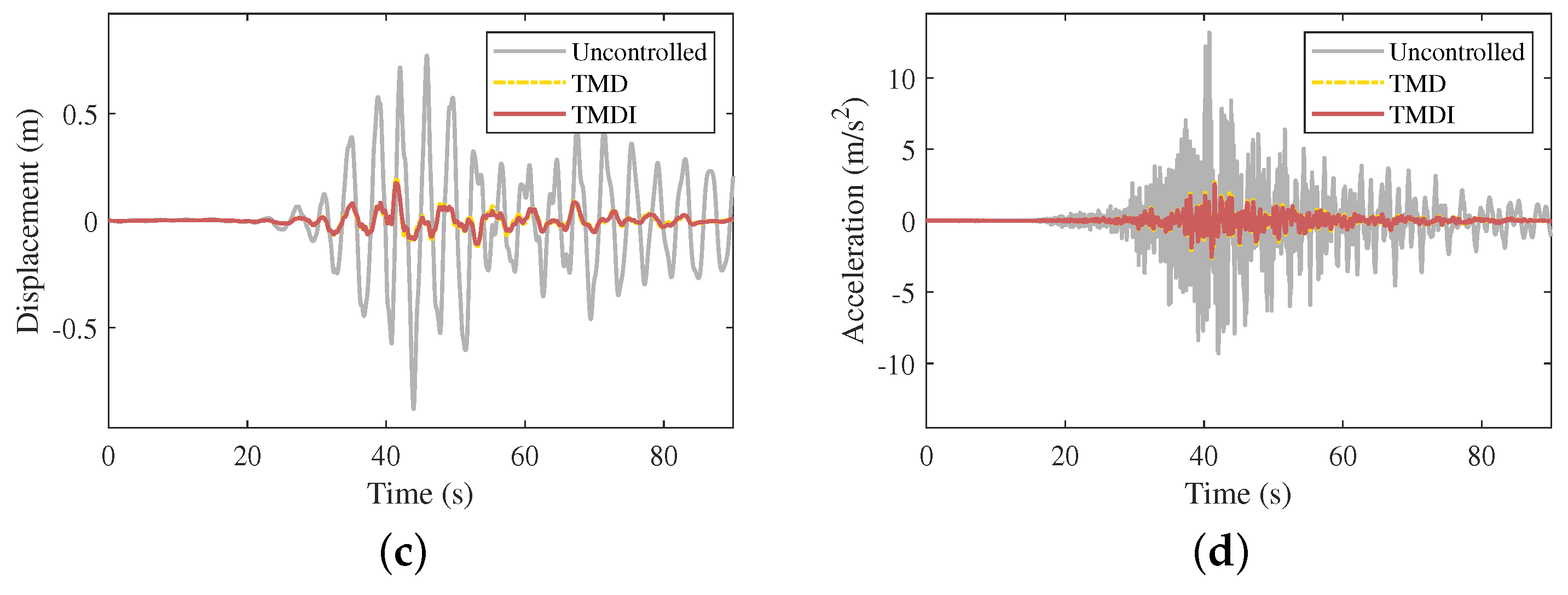 Buildings 12 00703 g017b 550
