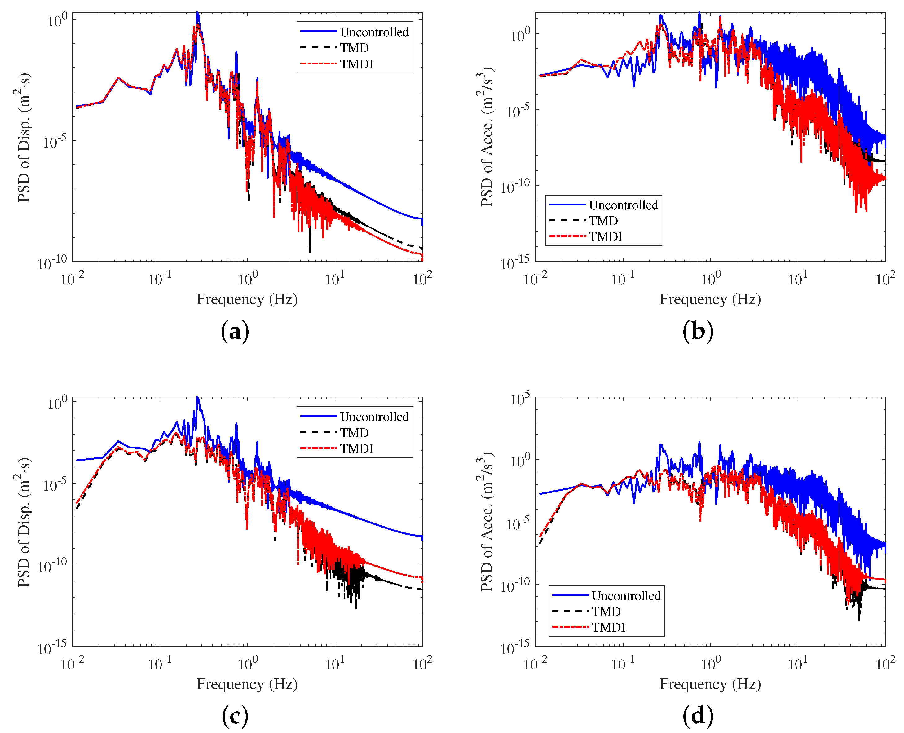 Buildings 12 00703 g018 550