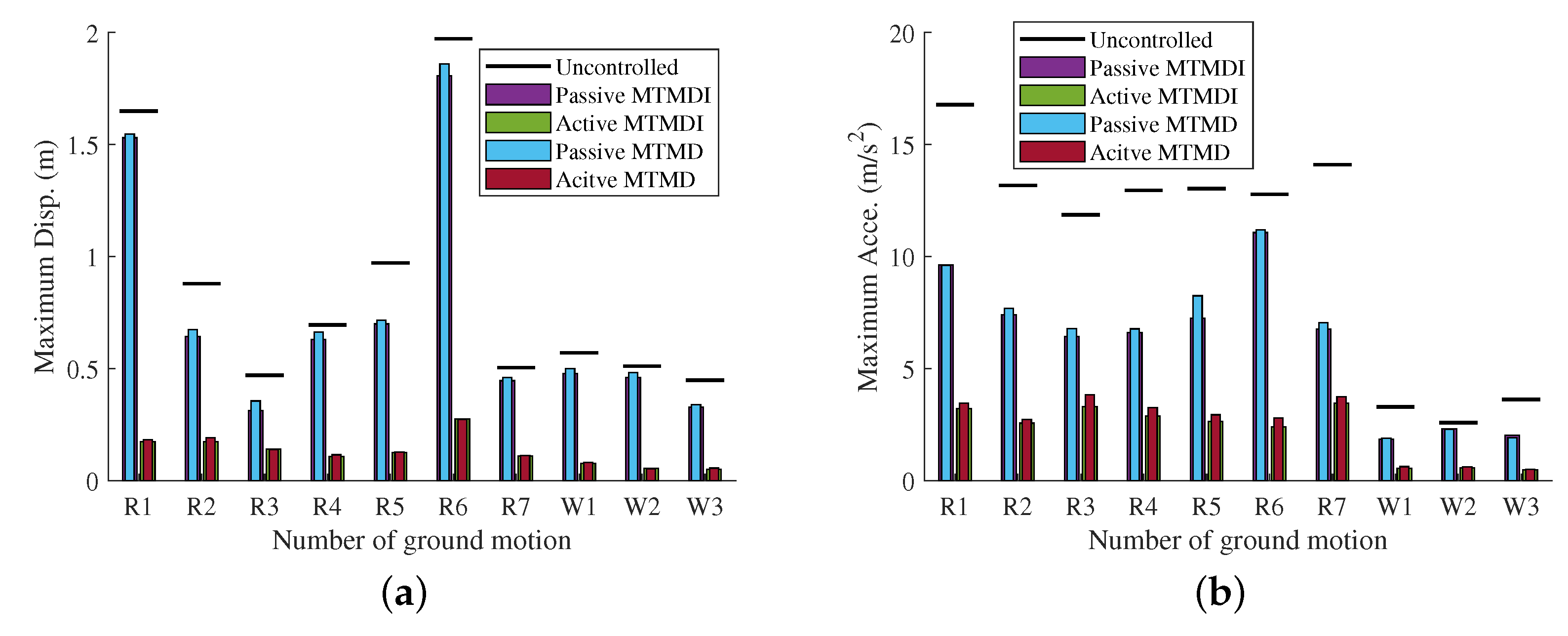 Buildings 12 00703 g019 550