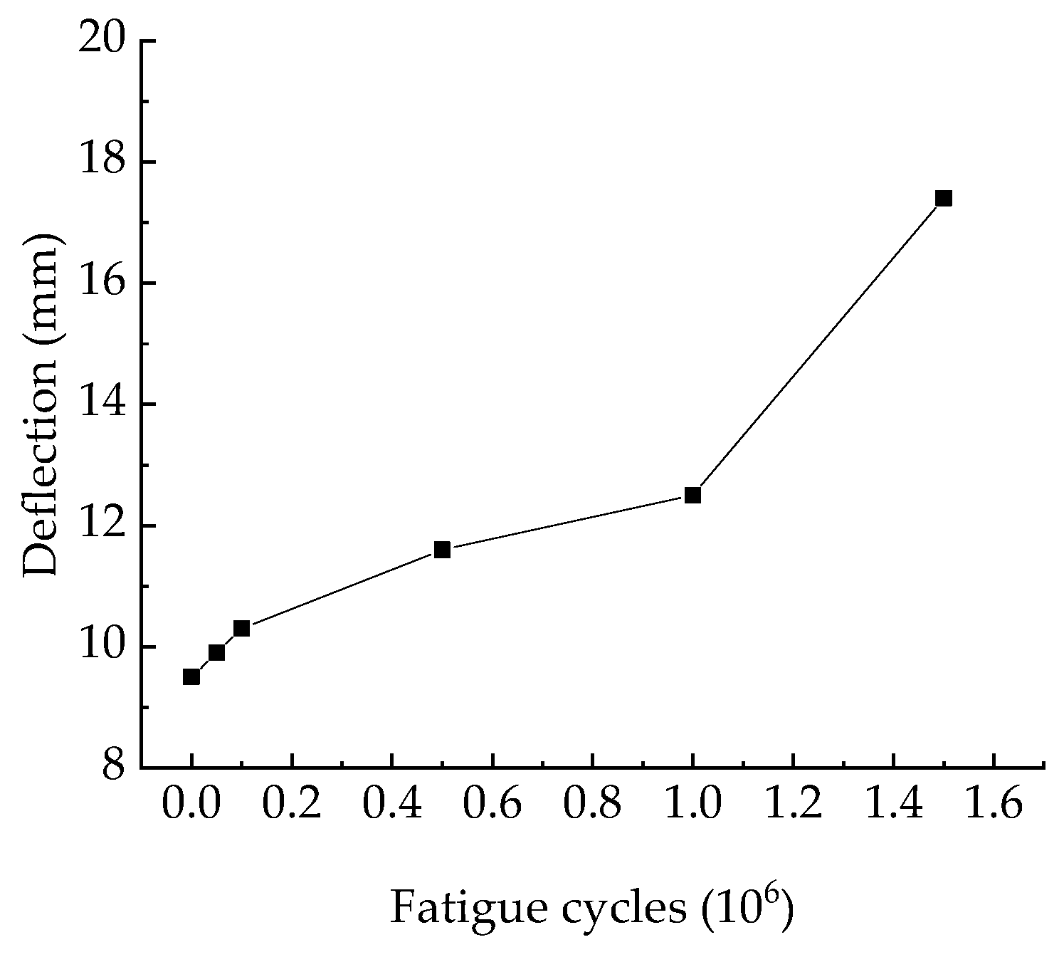 Buildings 12 00704 g017