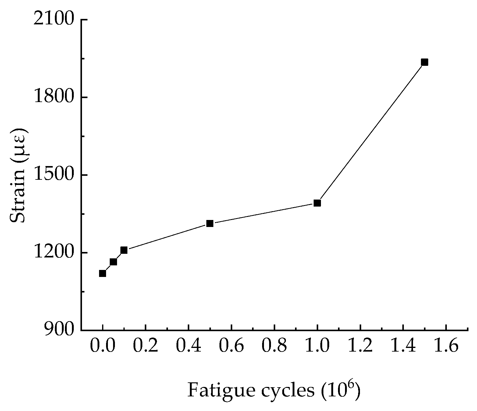 Buildings 12 00704 g018