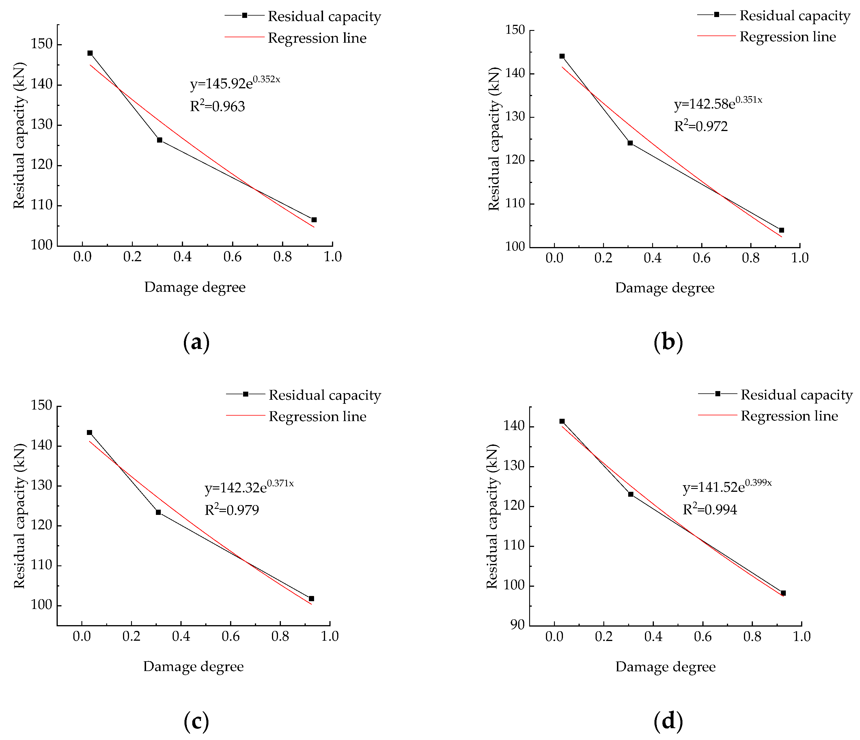 Buildings 12 00704 g027a