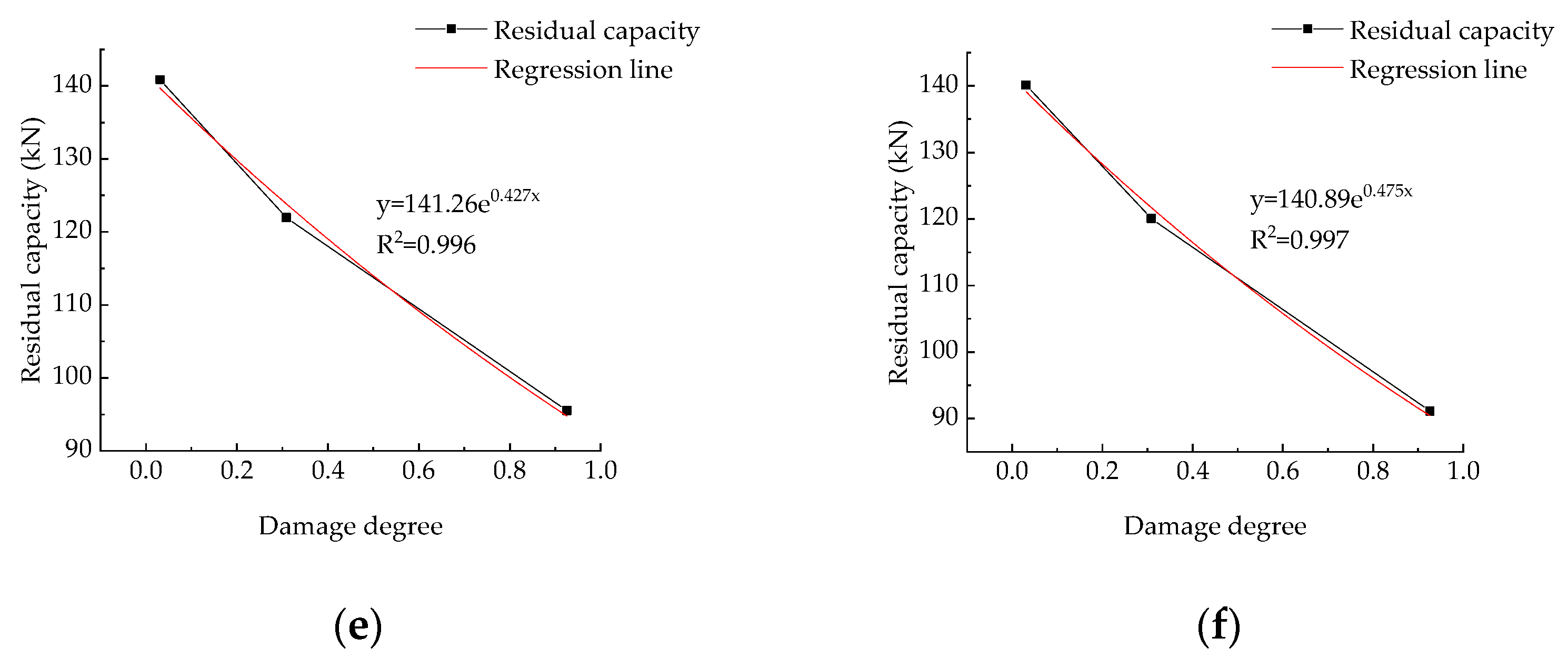 Buildings 12 00704 g027b