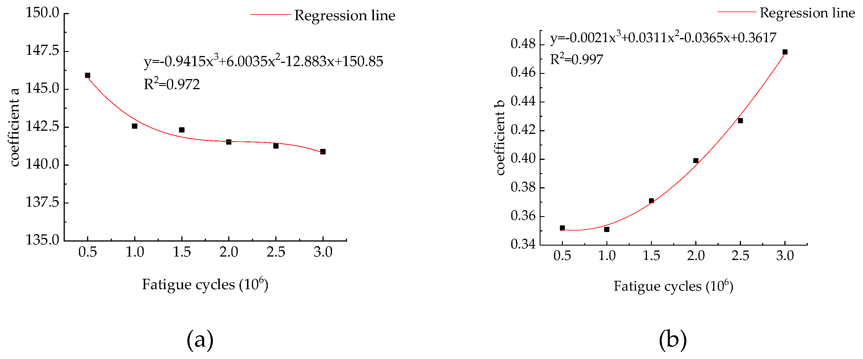 Buildings 12 00704 g028