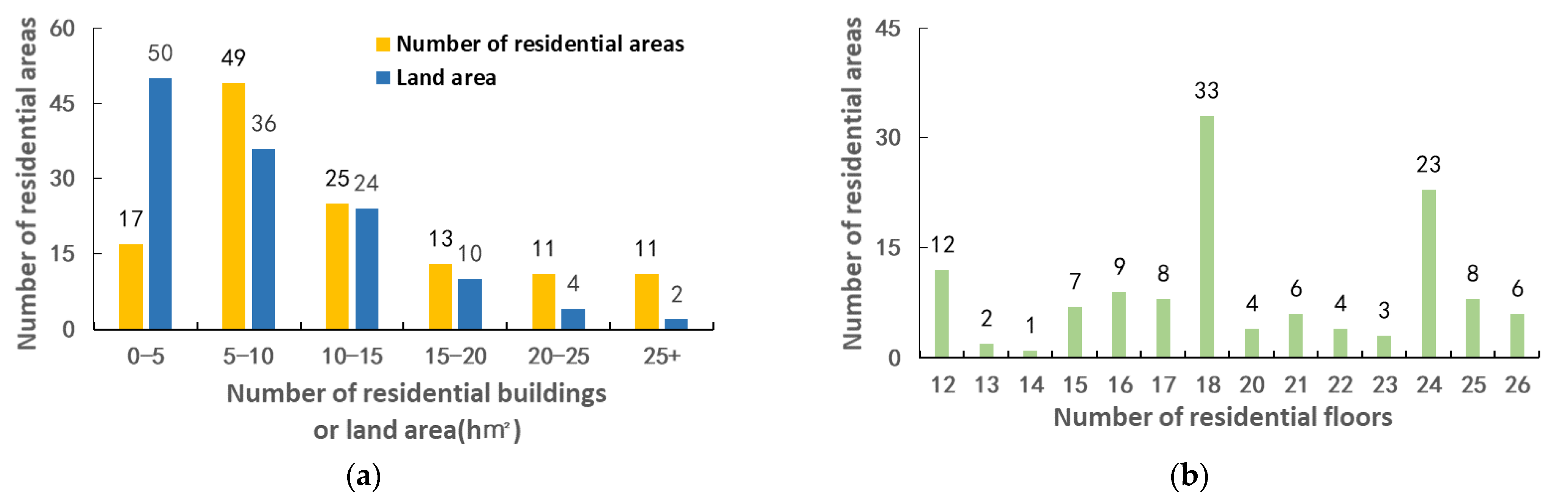 Buildings 12 00705 g002 550