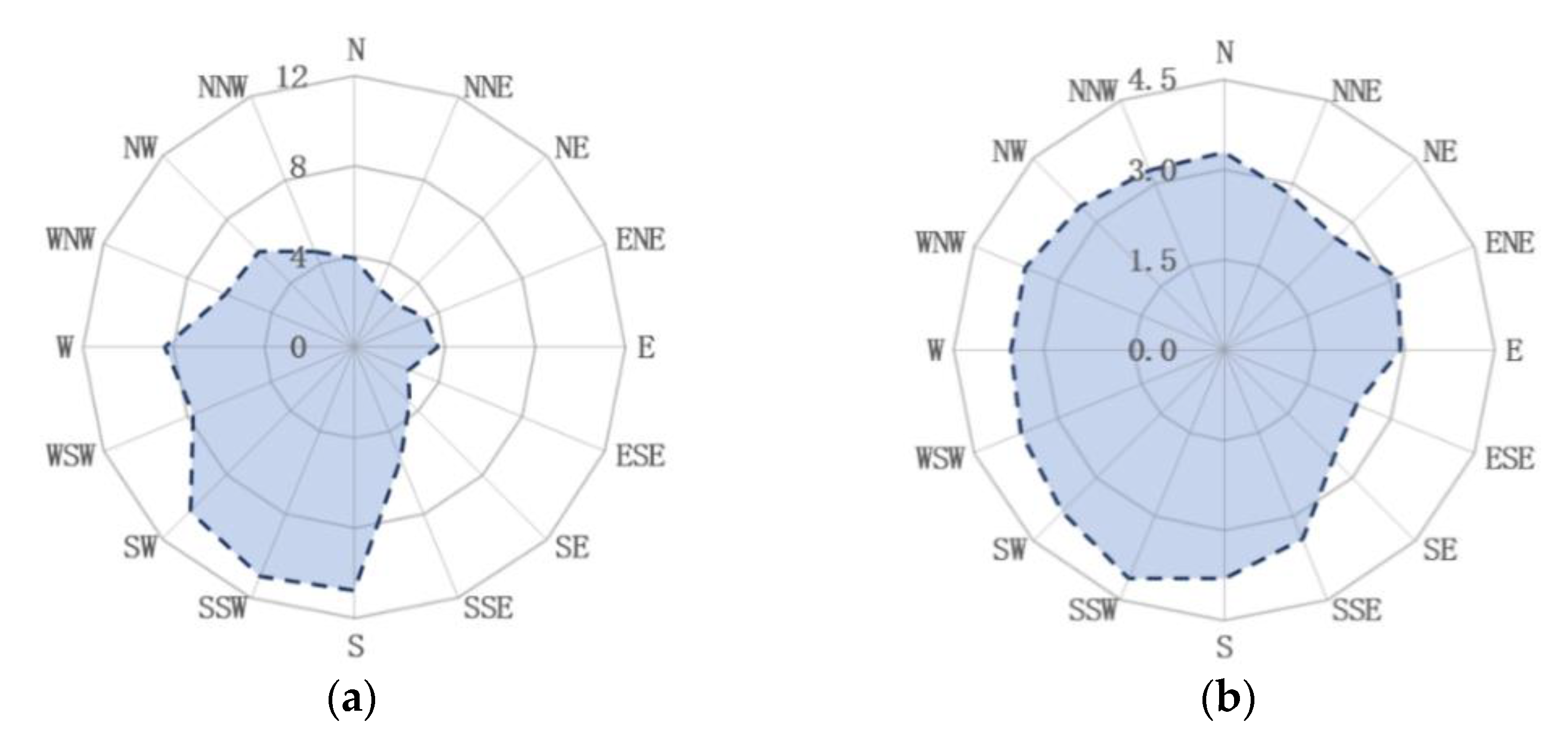 Buildings 12 00705 g004 550