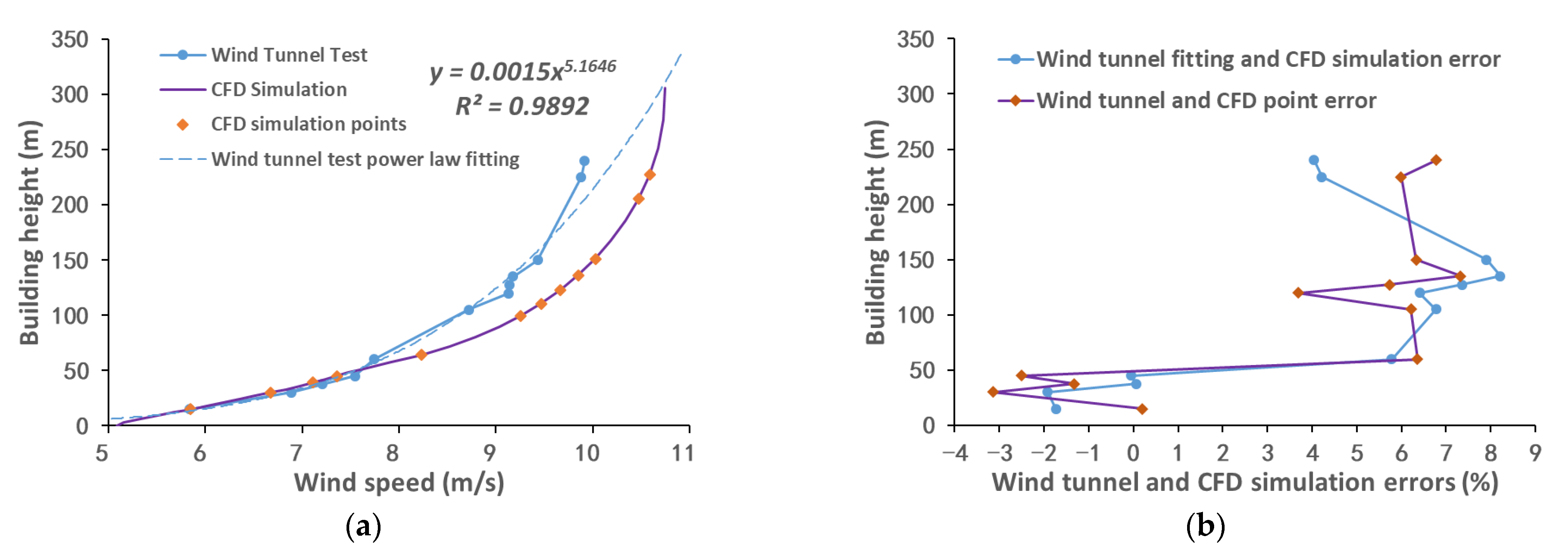 Buildings 12 00705 g006 550