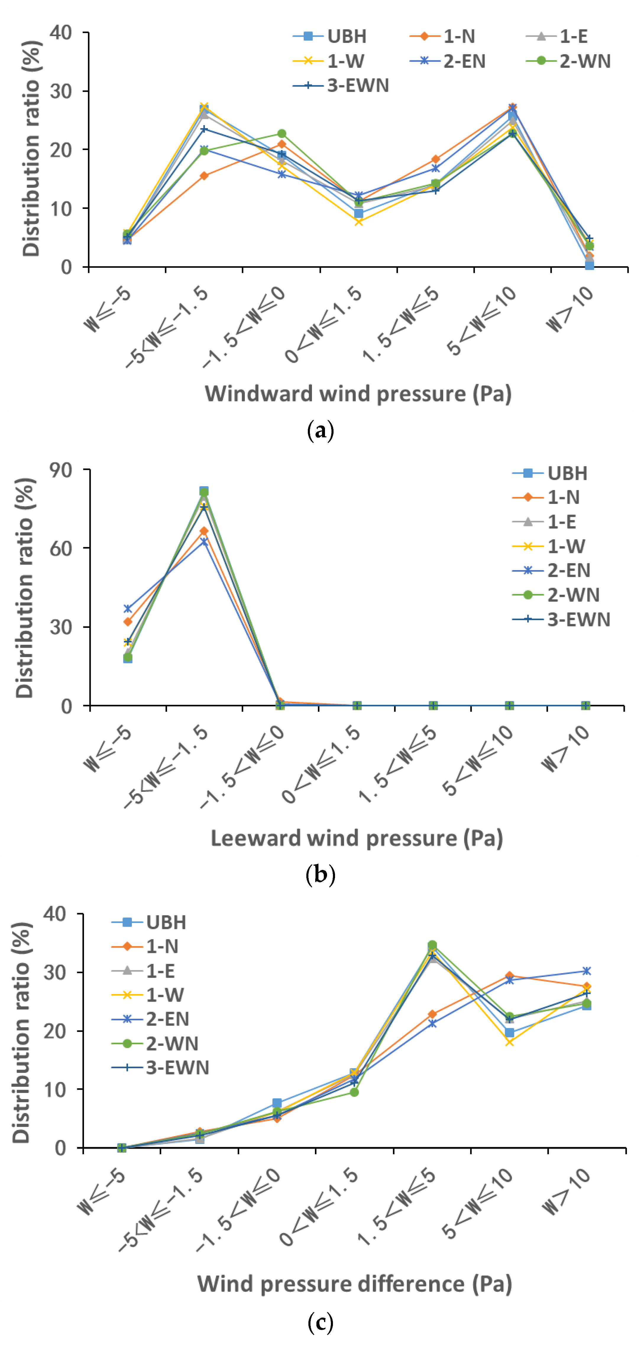 Buildings 12 00705 g009 550