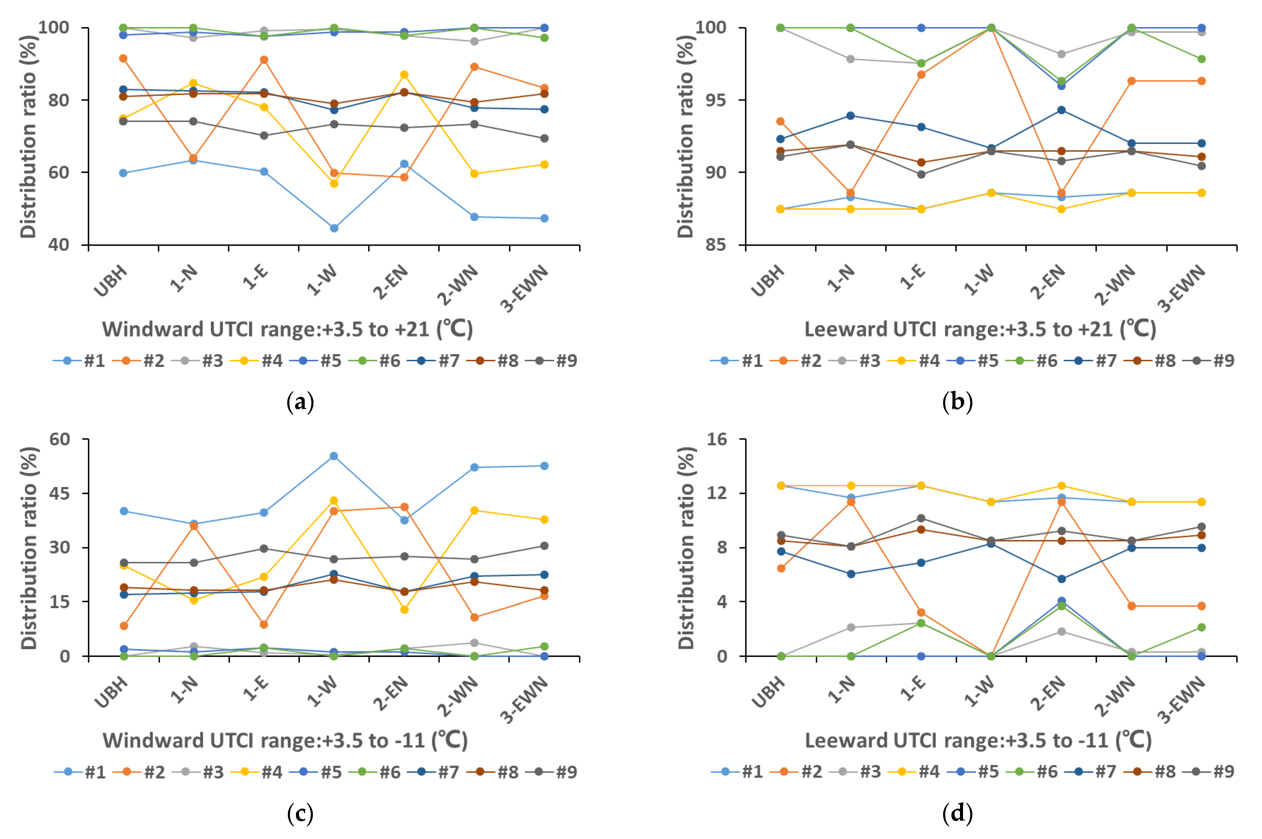 Buildings 12 00705 g011 550