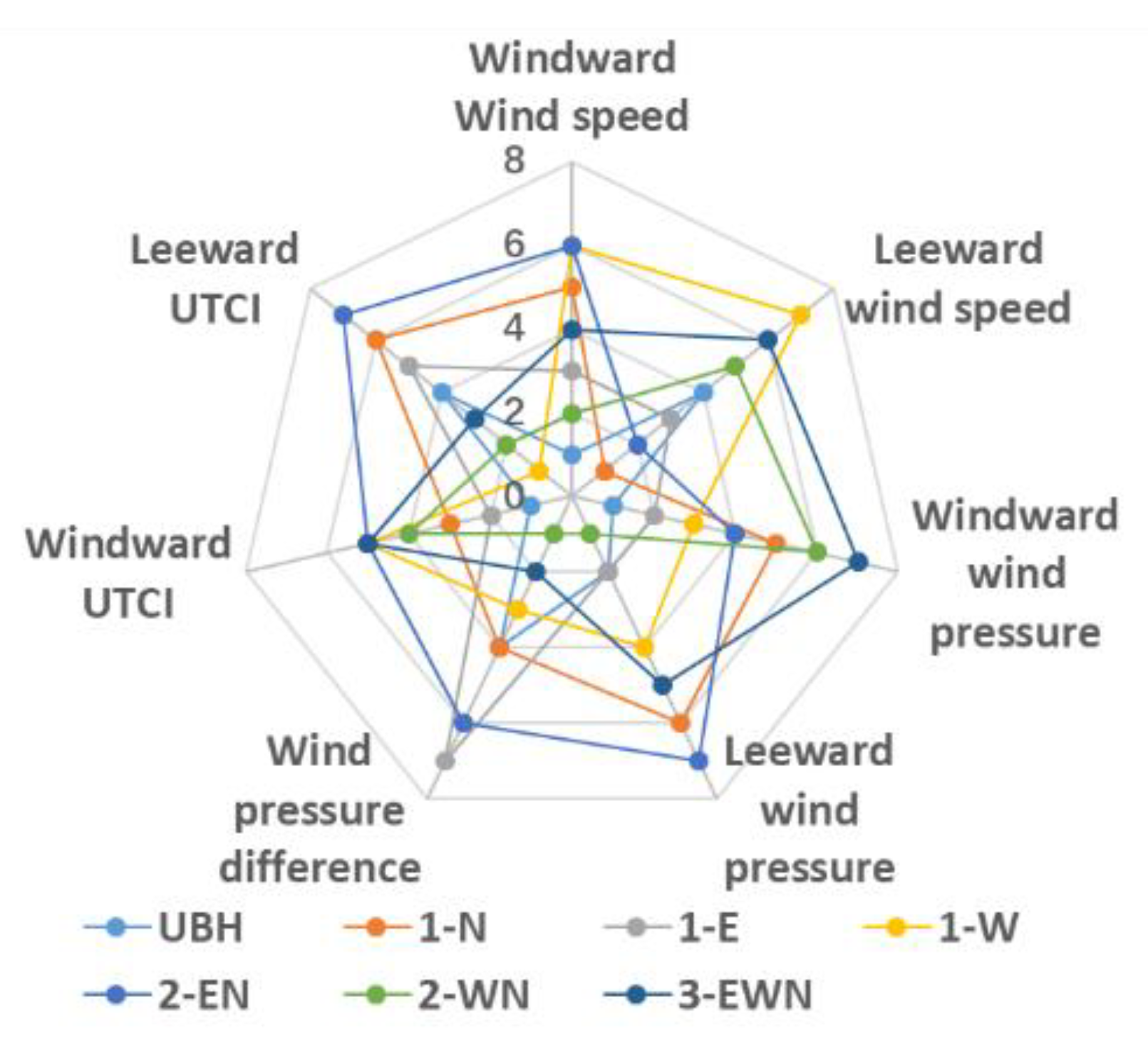 Buildings 12 00705 g012 550