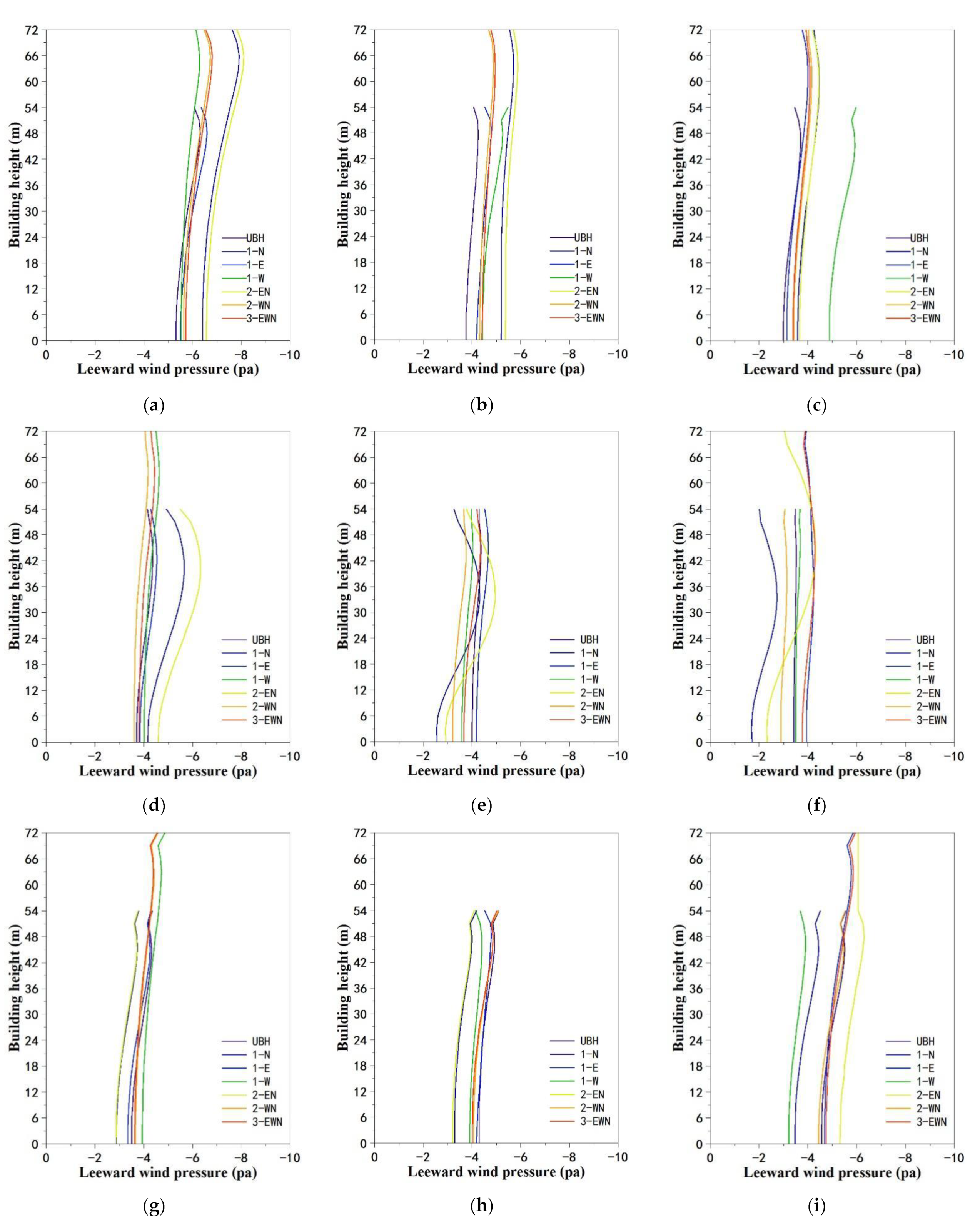 Buildings 12 00705 g0a10 550