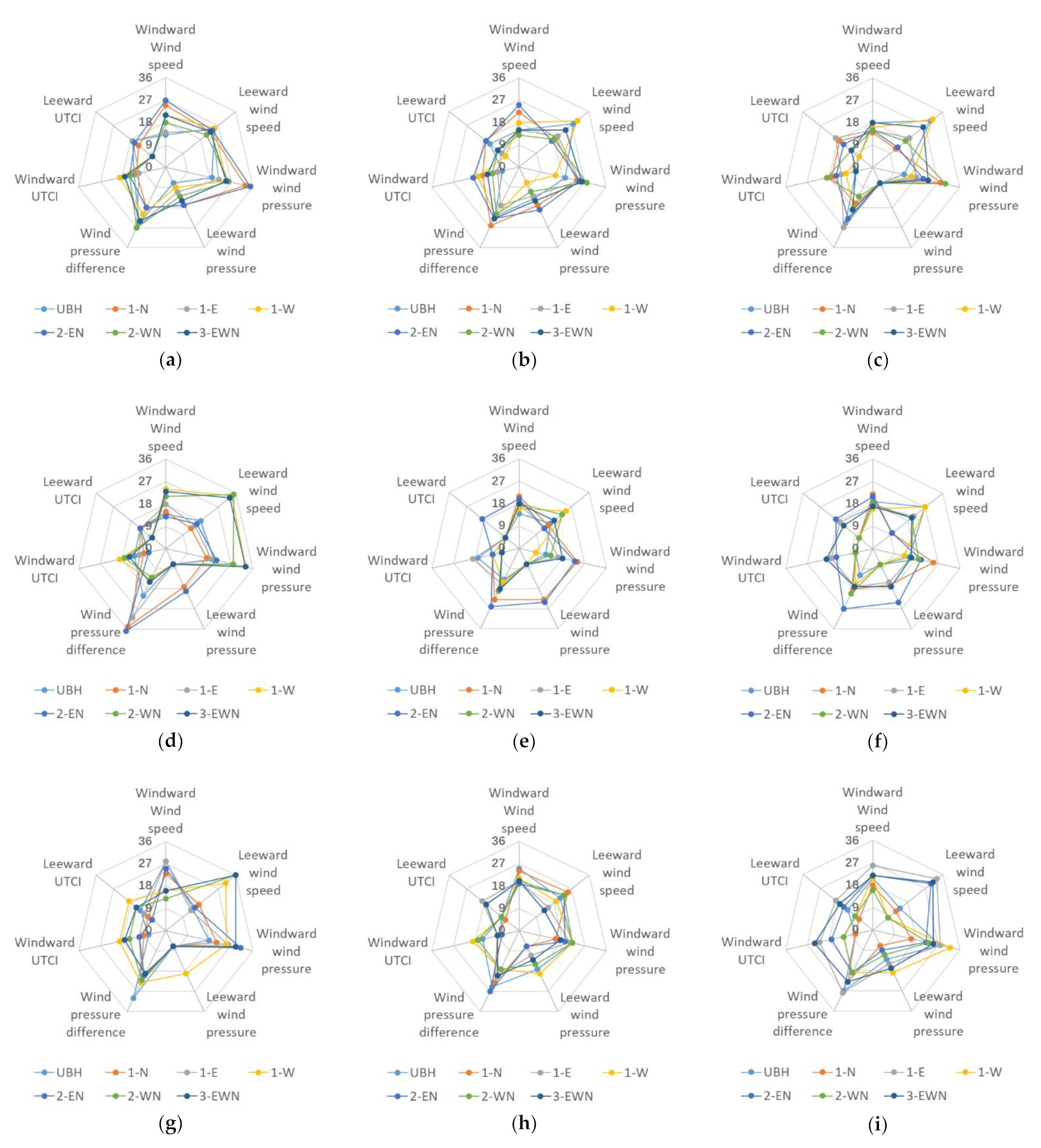 Buildings 12 00705 g0a12 550