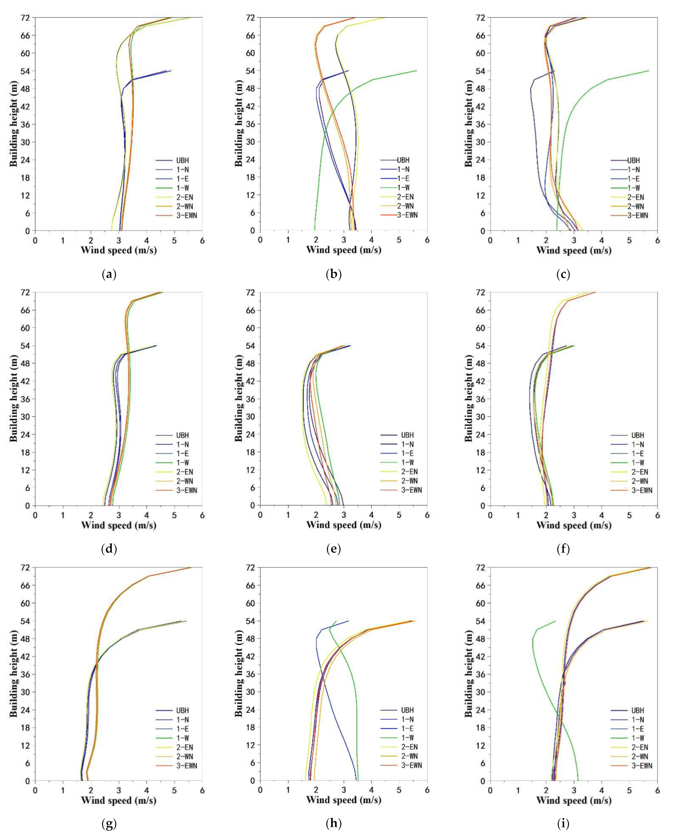 Buildings 12 00705 g0a7 550