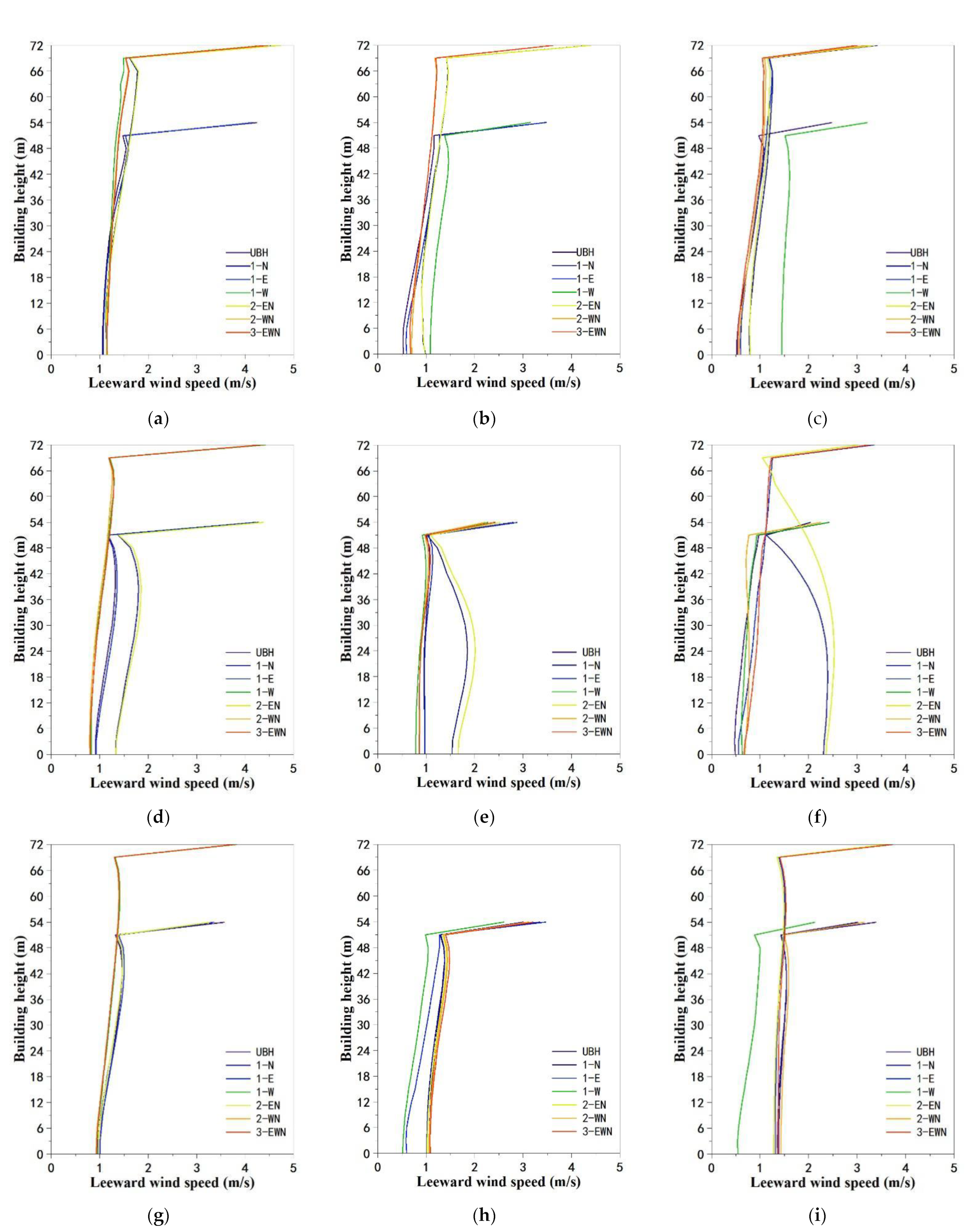 Buildings 12 00705 g0a8 550