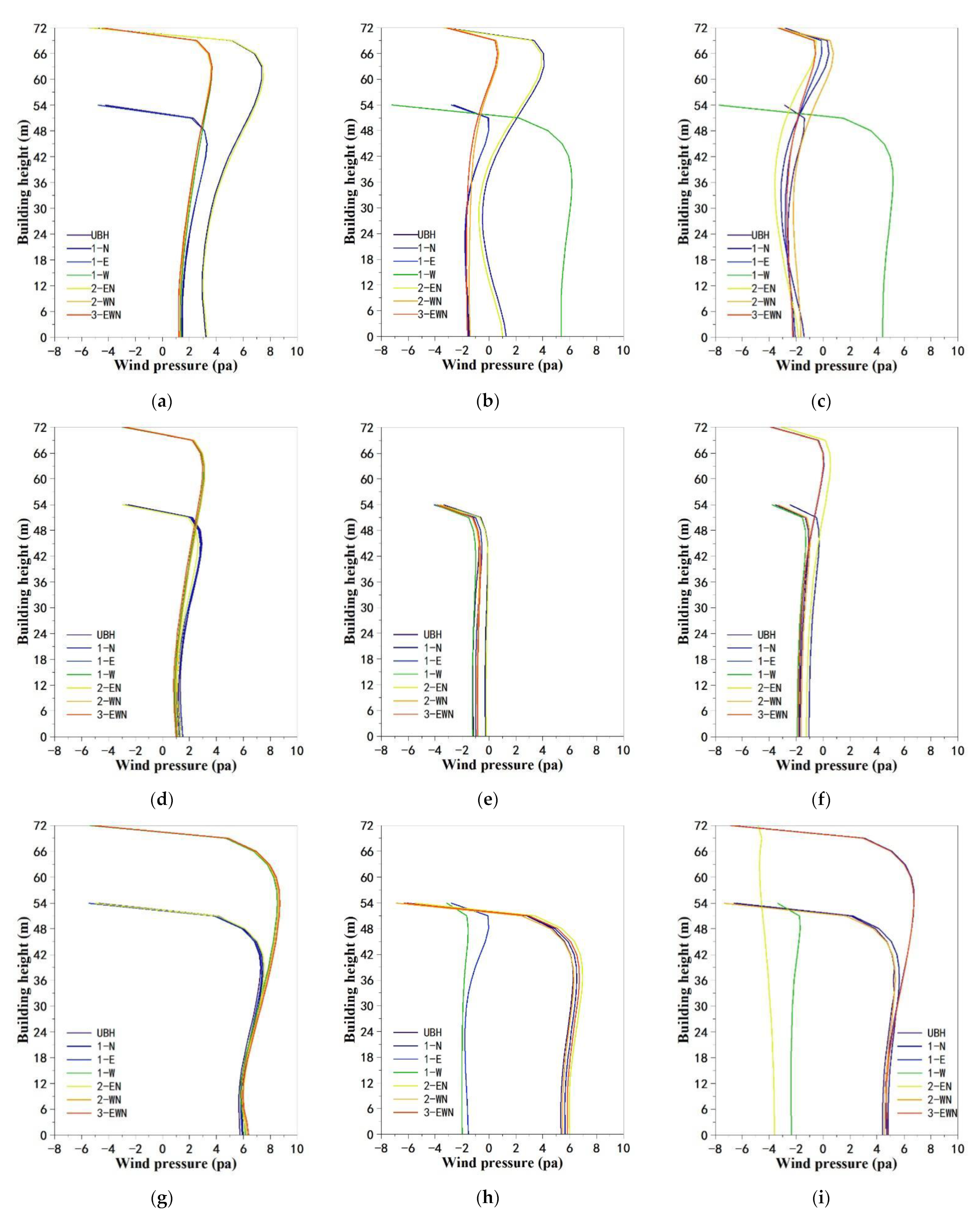 Buildings 12 00705 g0a9 550