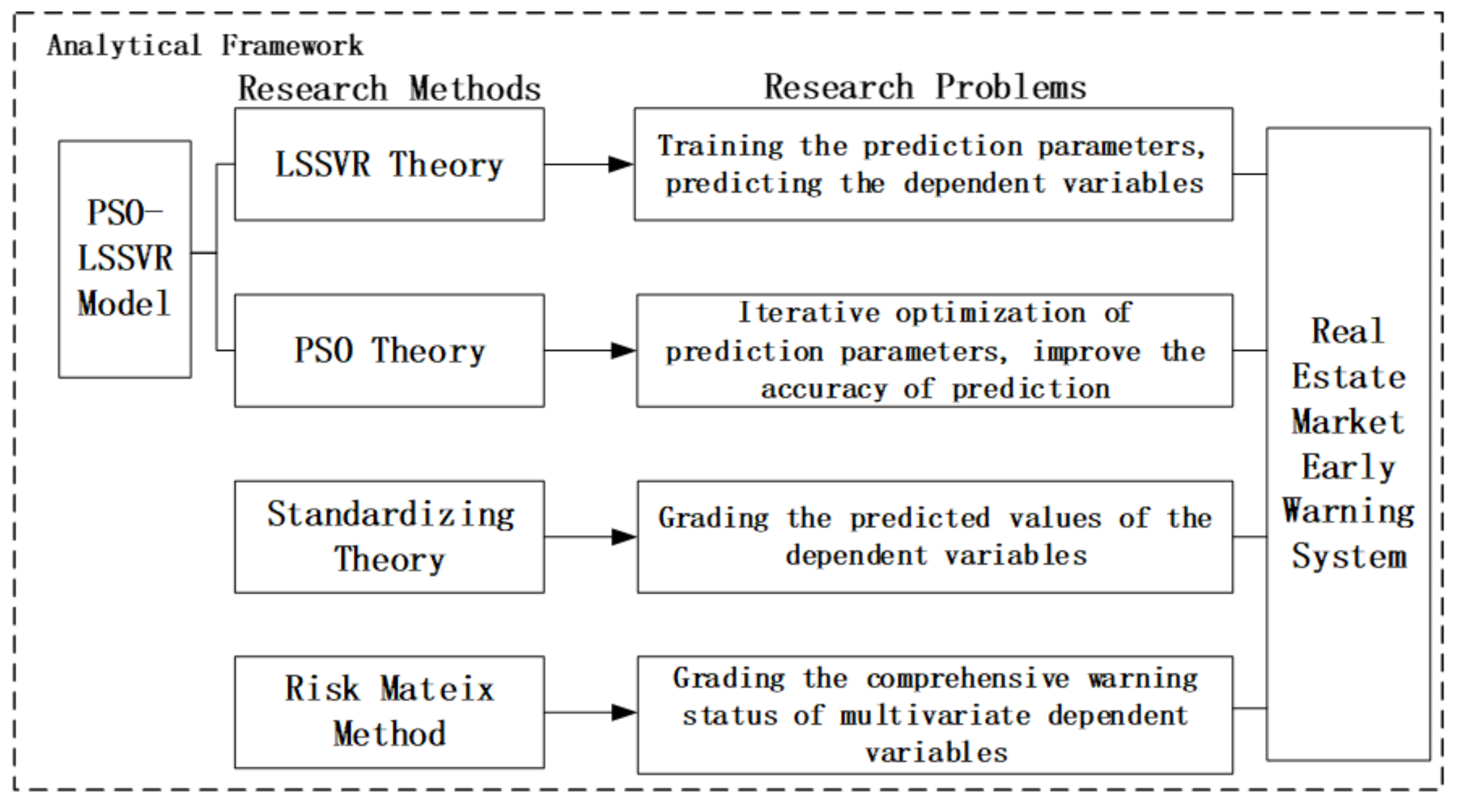Buildings 12 00706 g002