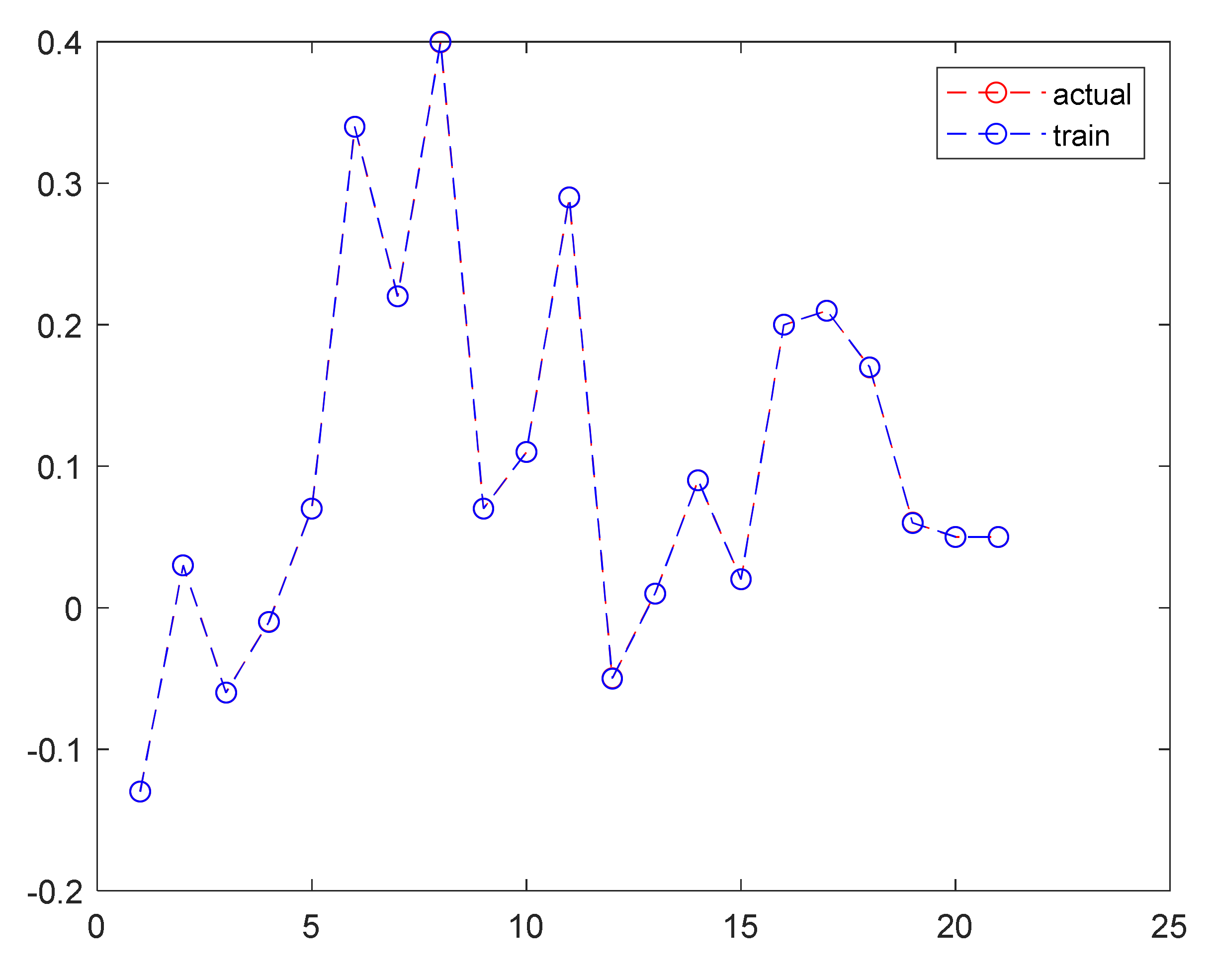 Buildings 12 00706 g005