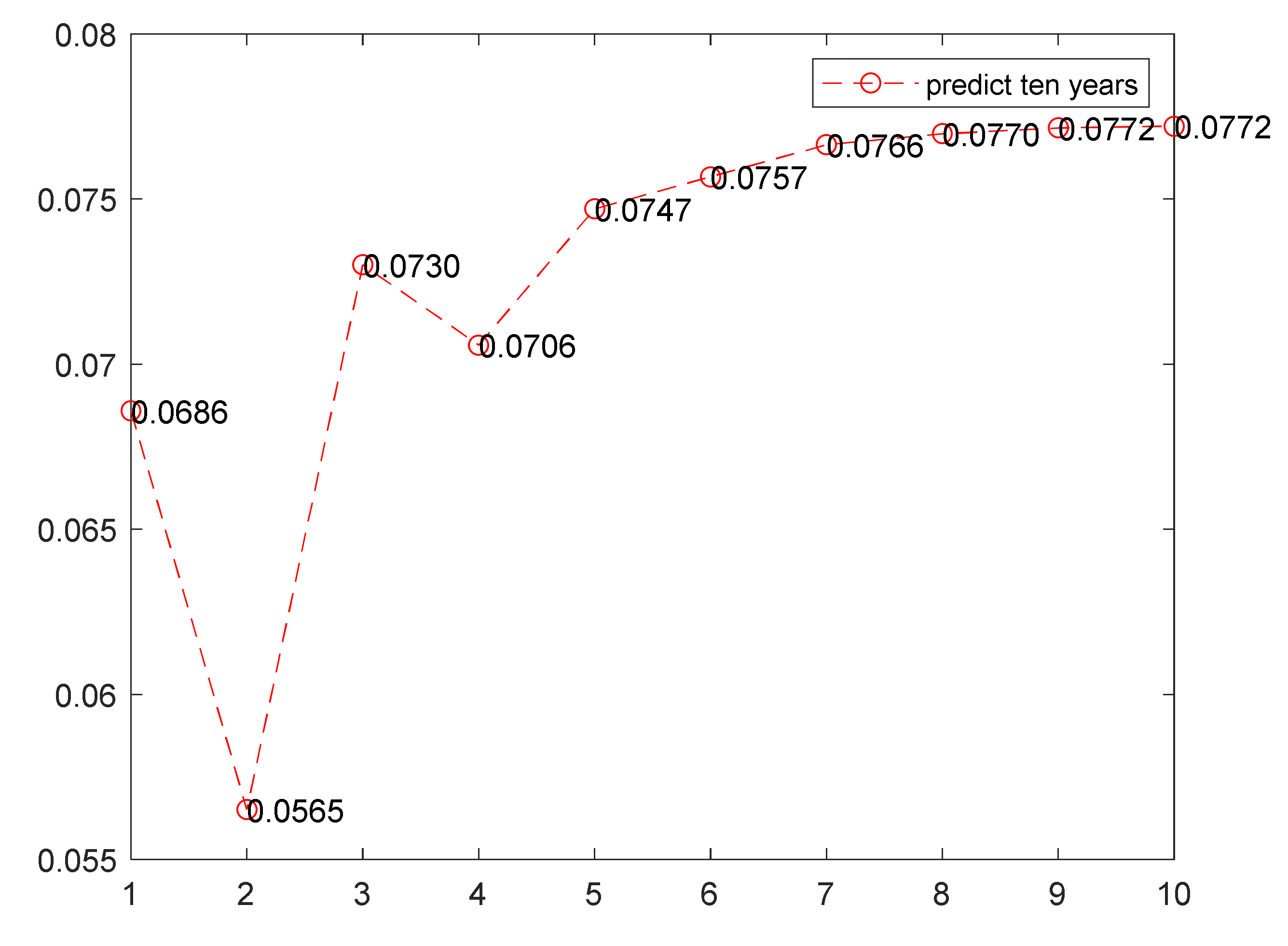 Buildings 12 00706 g008