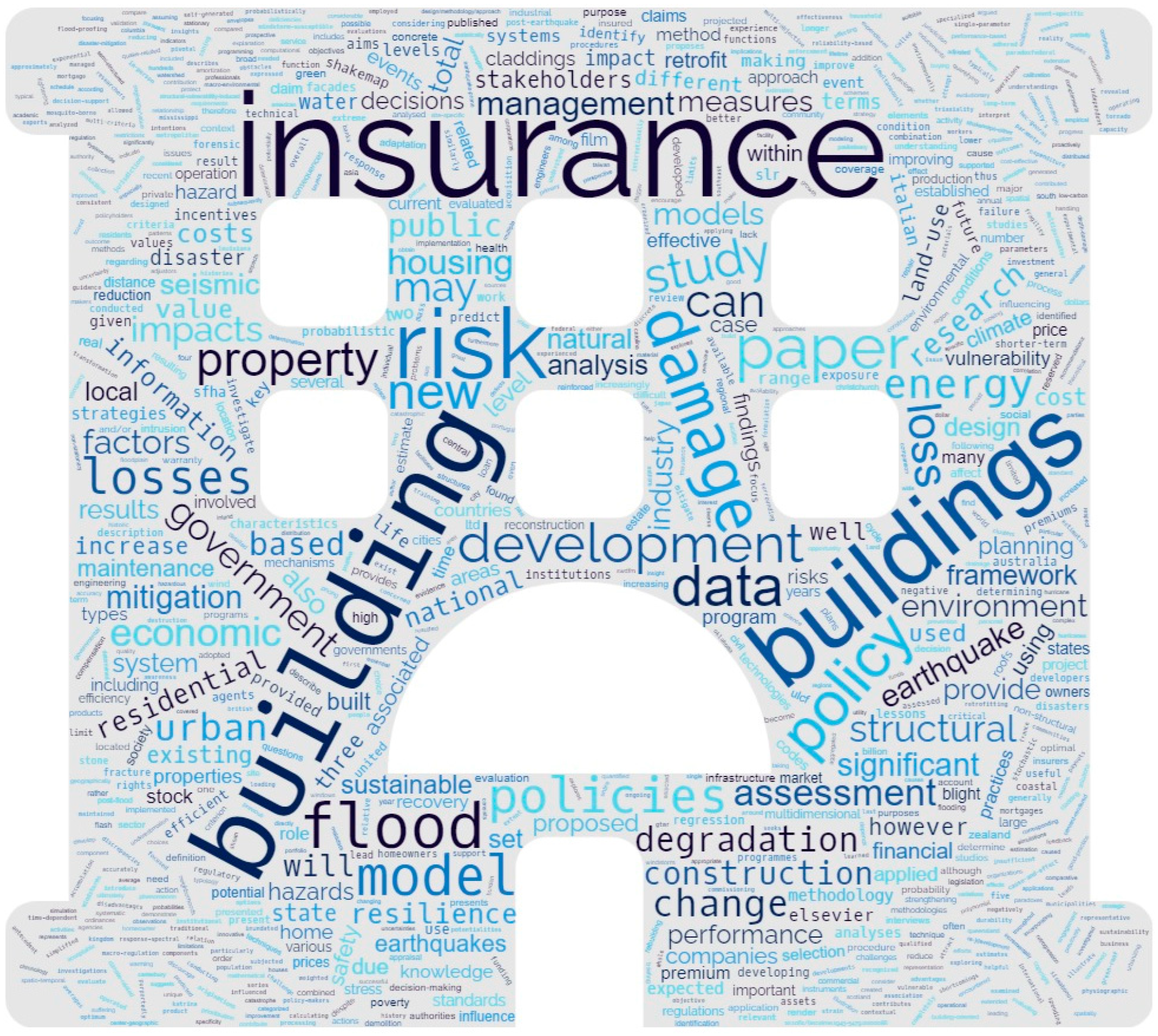 Buildings 12 00707 g001