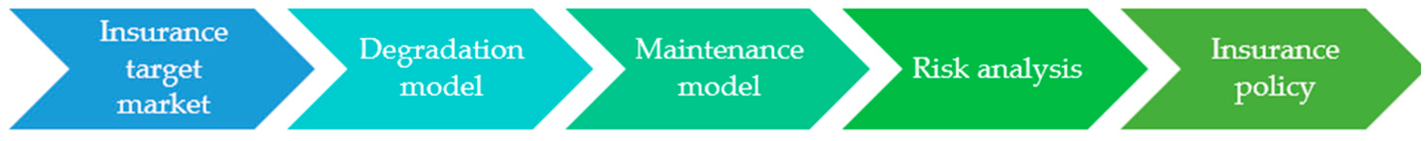 Buildings 12 00707 g002