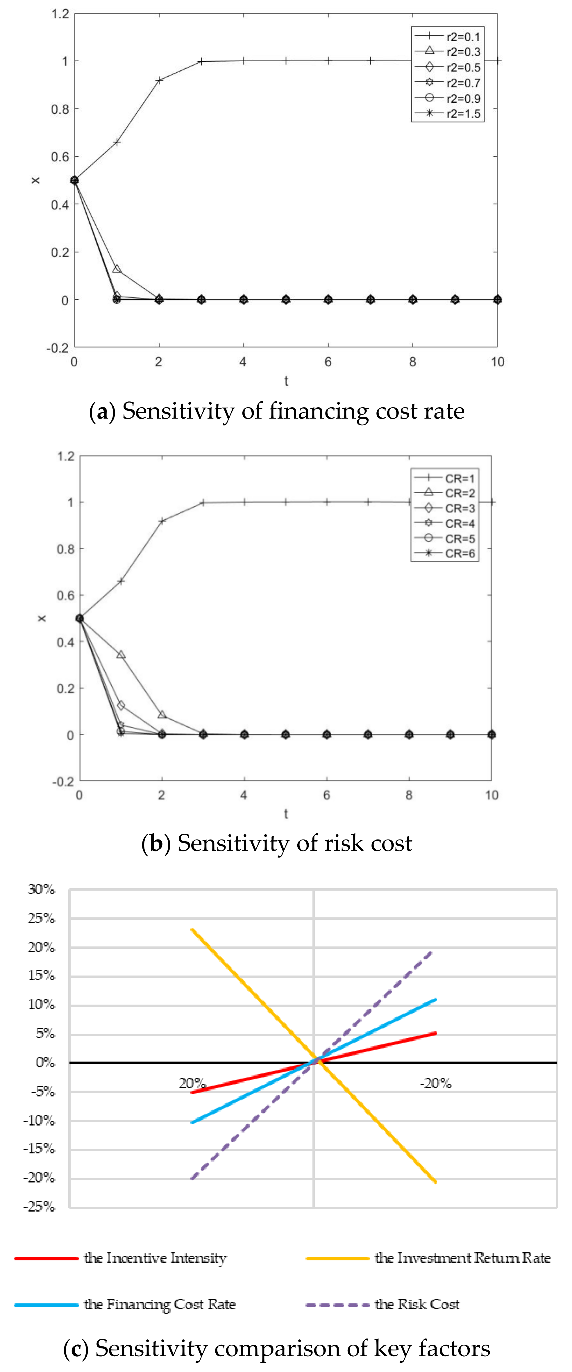 Buildings 12 00709 g003 550