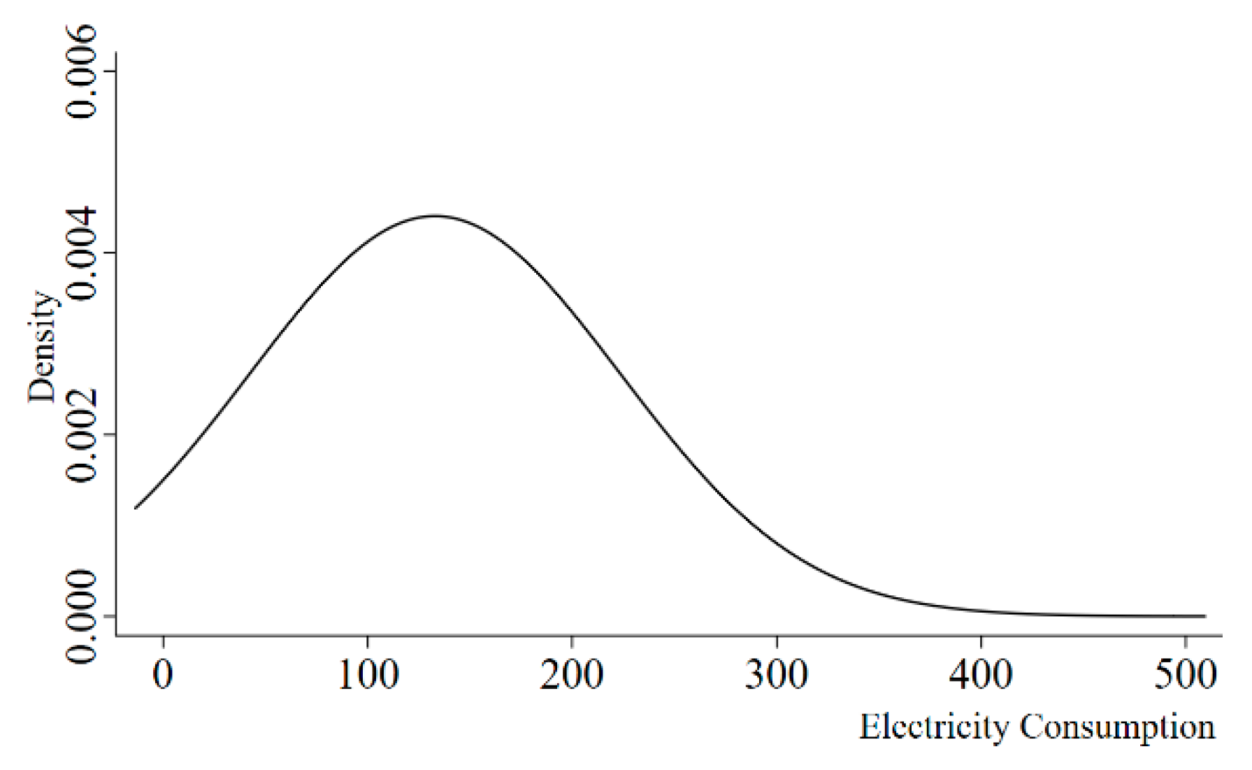 Buildings 12 00710 g002 550