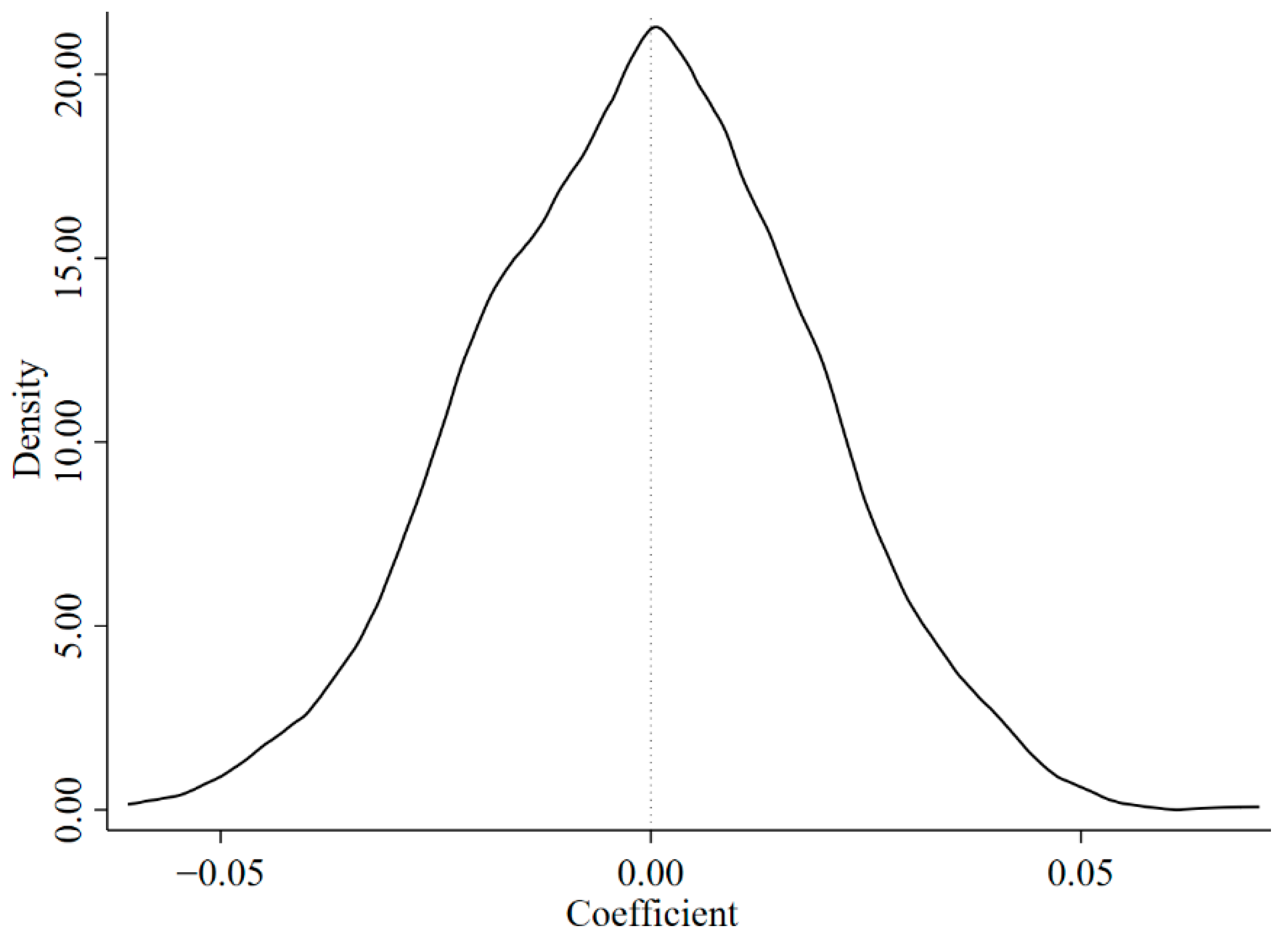 Buildings 12 00710 g004 550