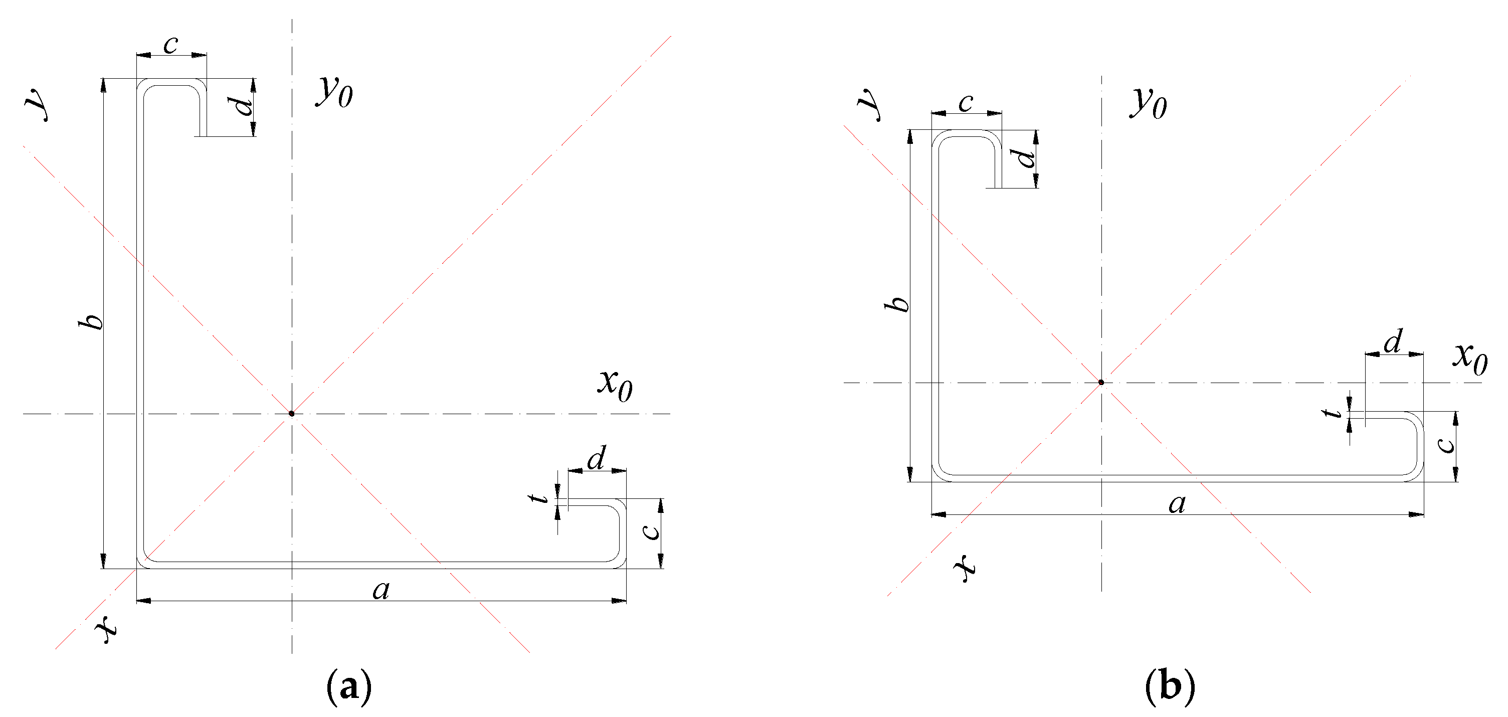 Buildings 12 00712 g002