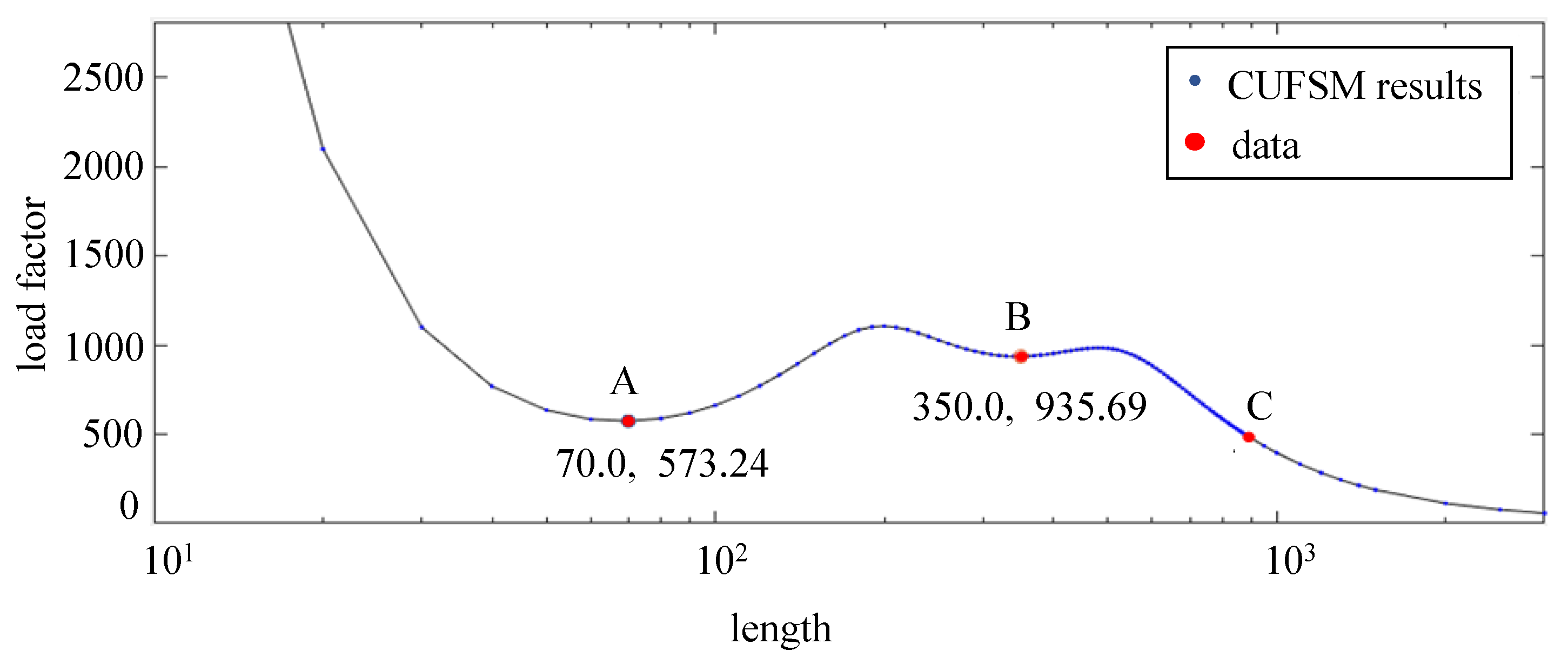 Buildings 12 00712 g004