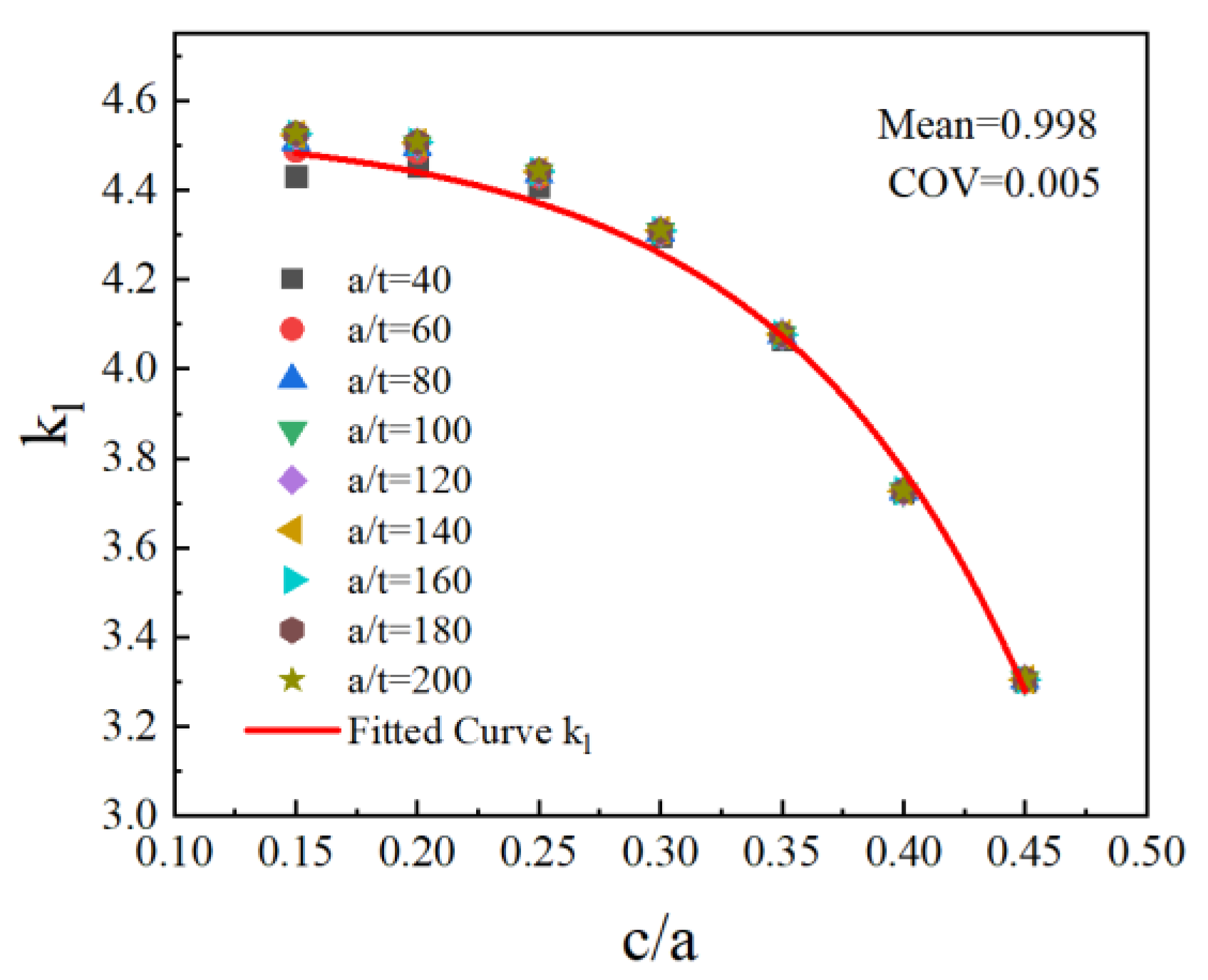 Buildings 12 00712 g011