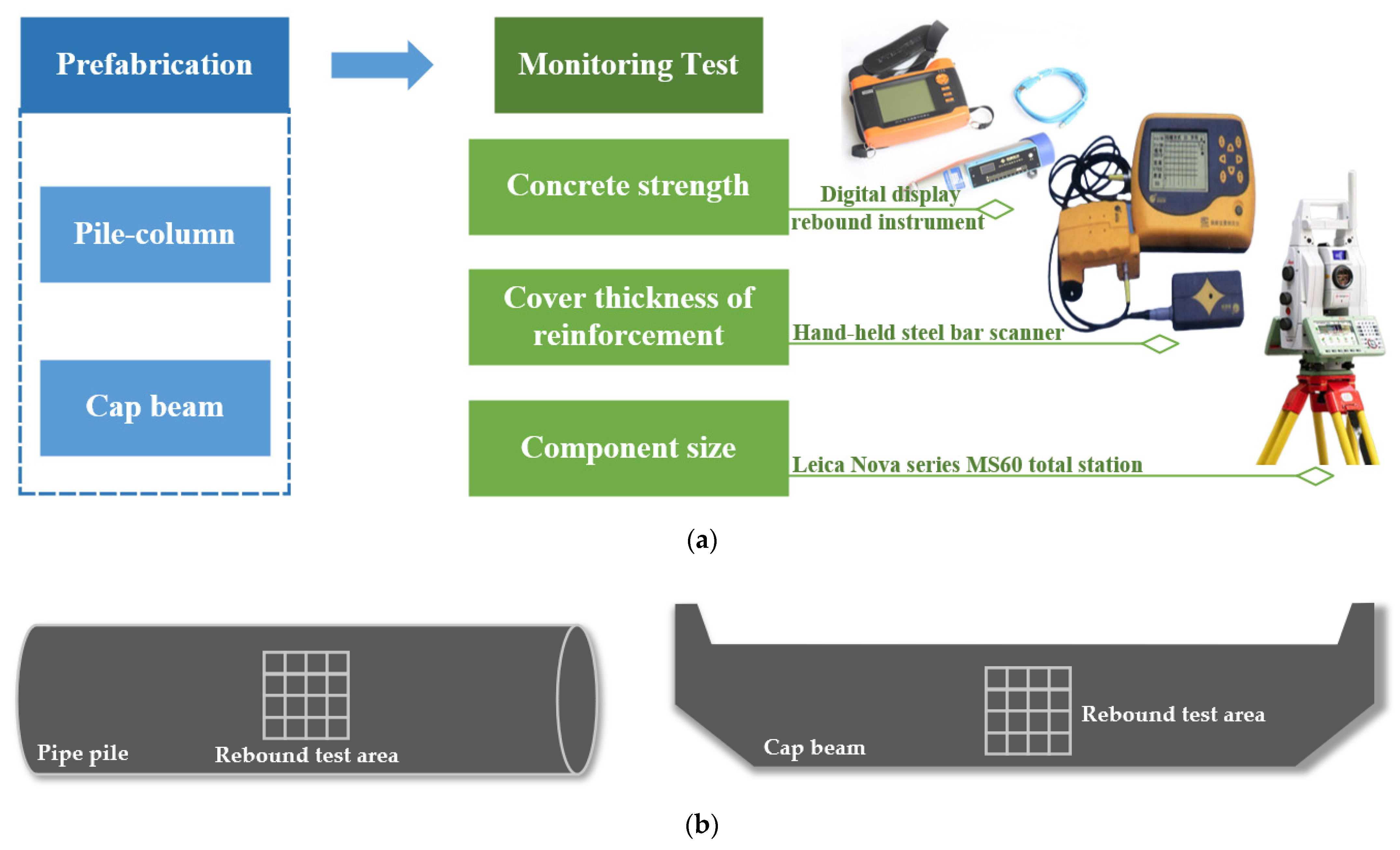 Buildings 12 00715 g001a