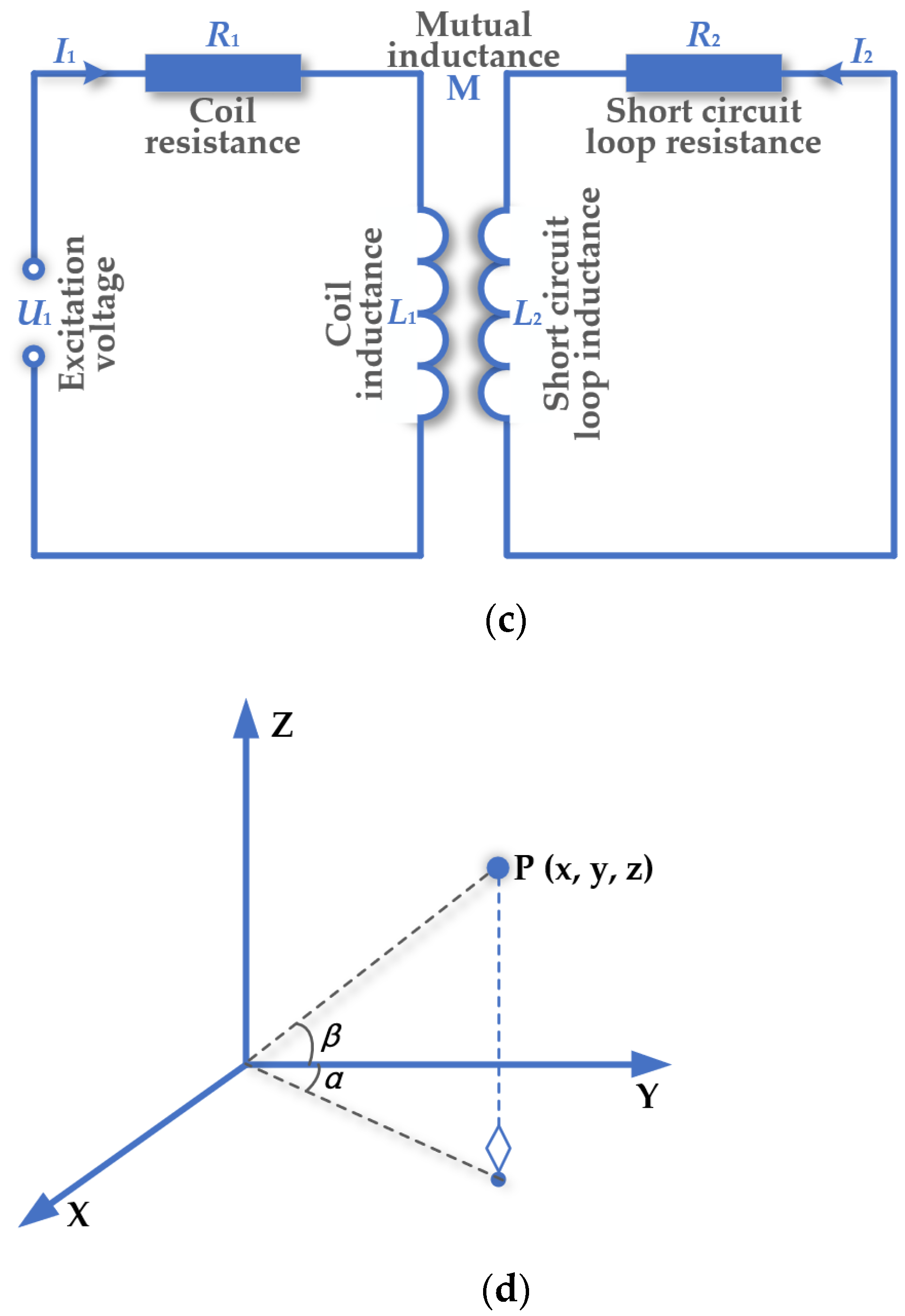 Buildings 12 00715 g001b
