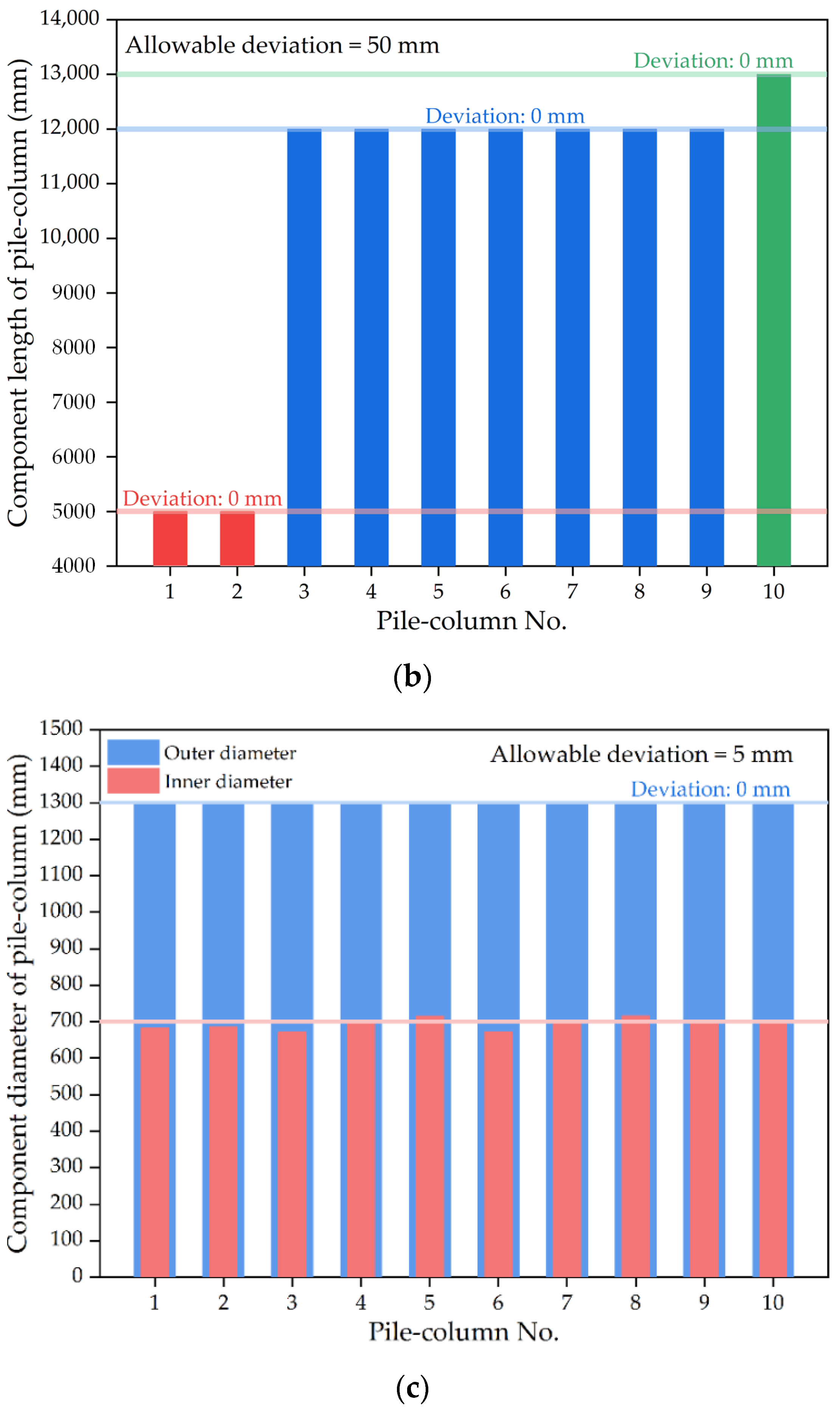 Buildings 12 00715 g005b