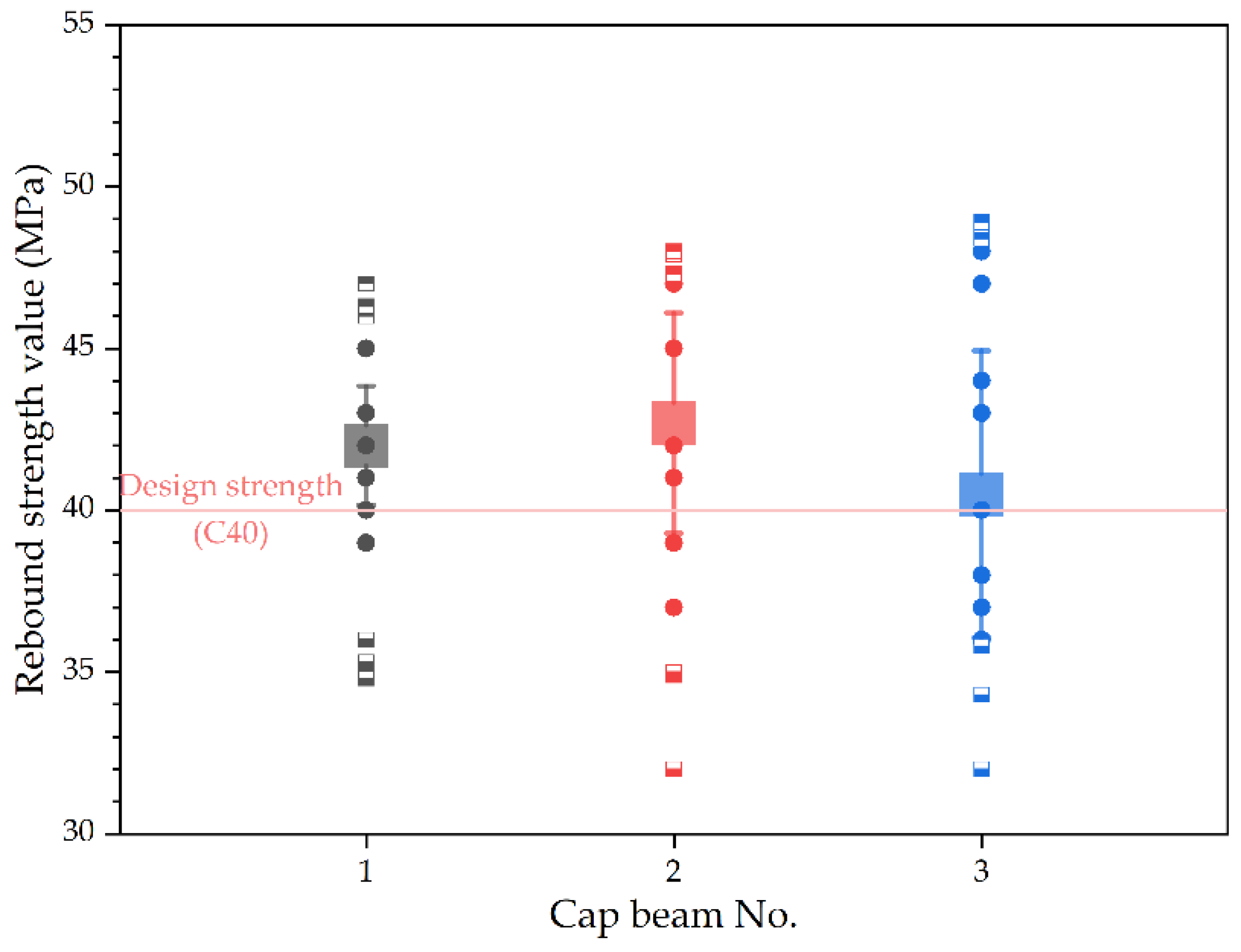 Buildings 12 00715 g008