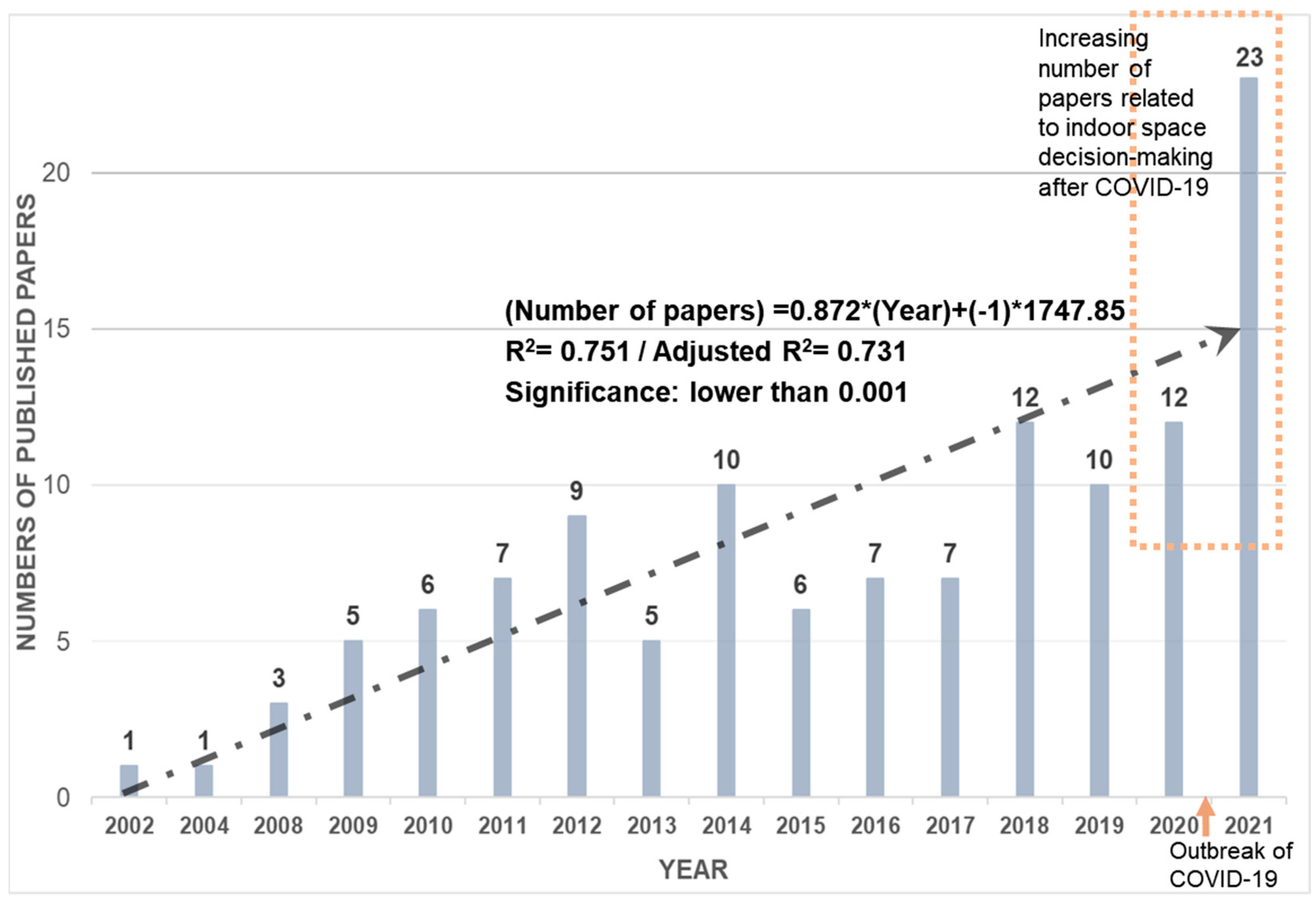 Buildings 12 00716 g002