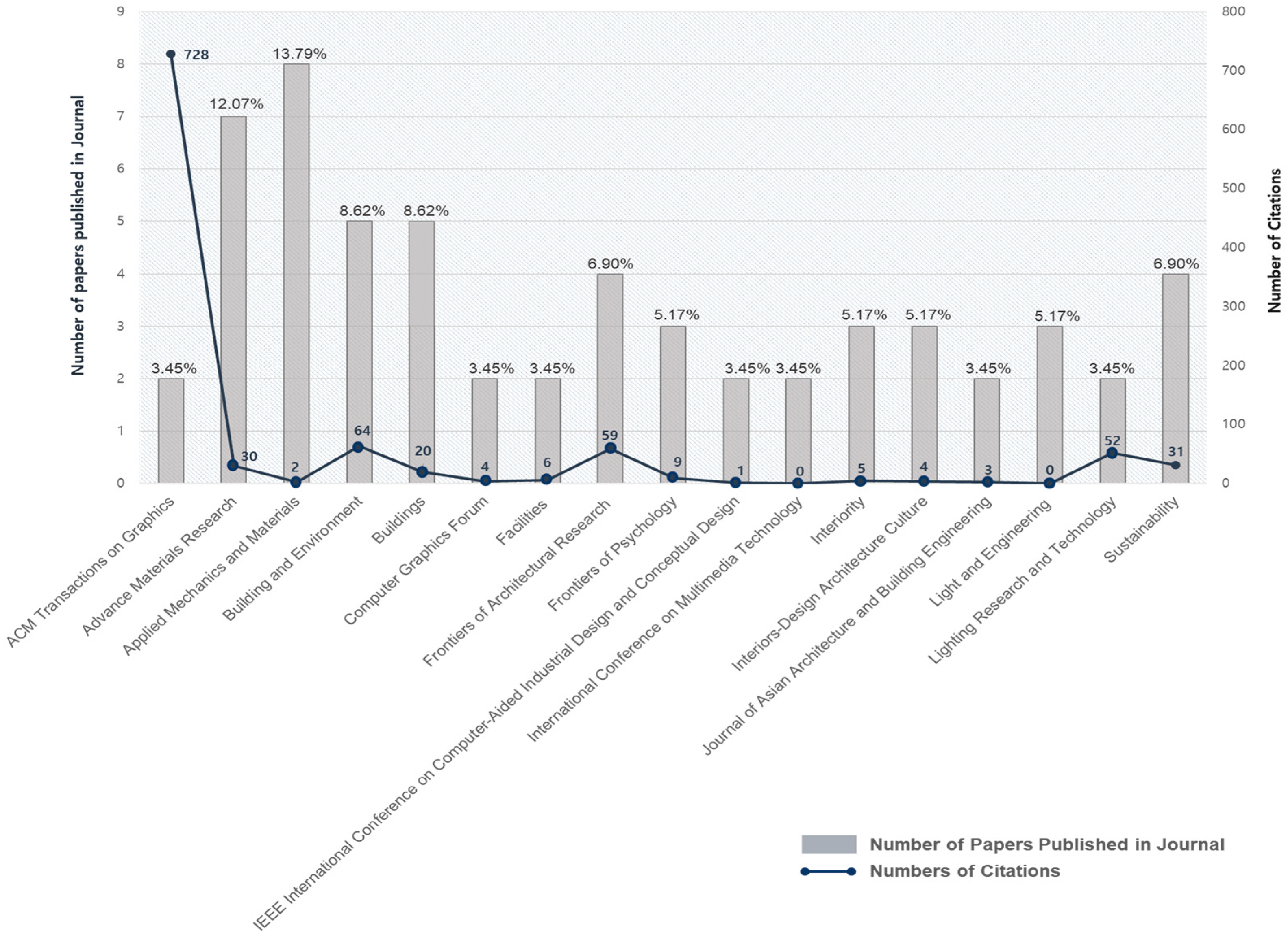 Buildings 12 00716 g003