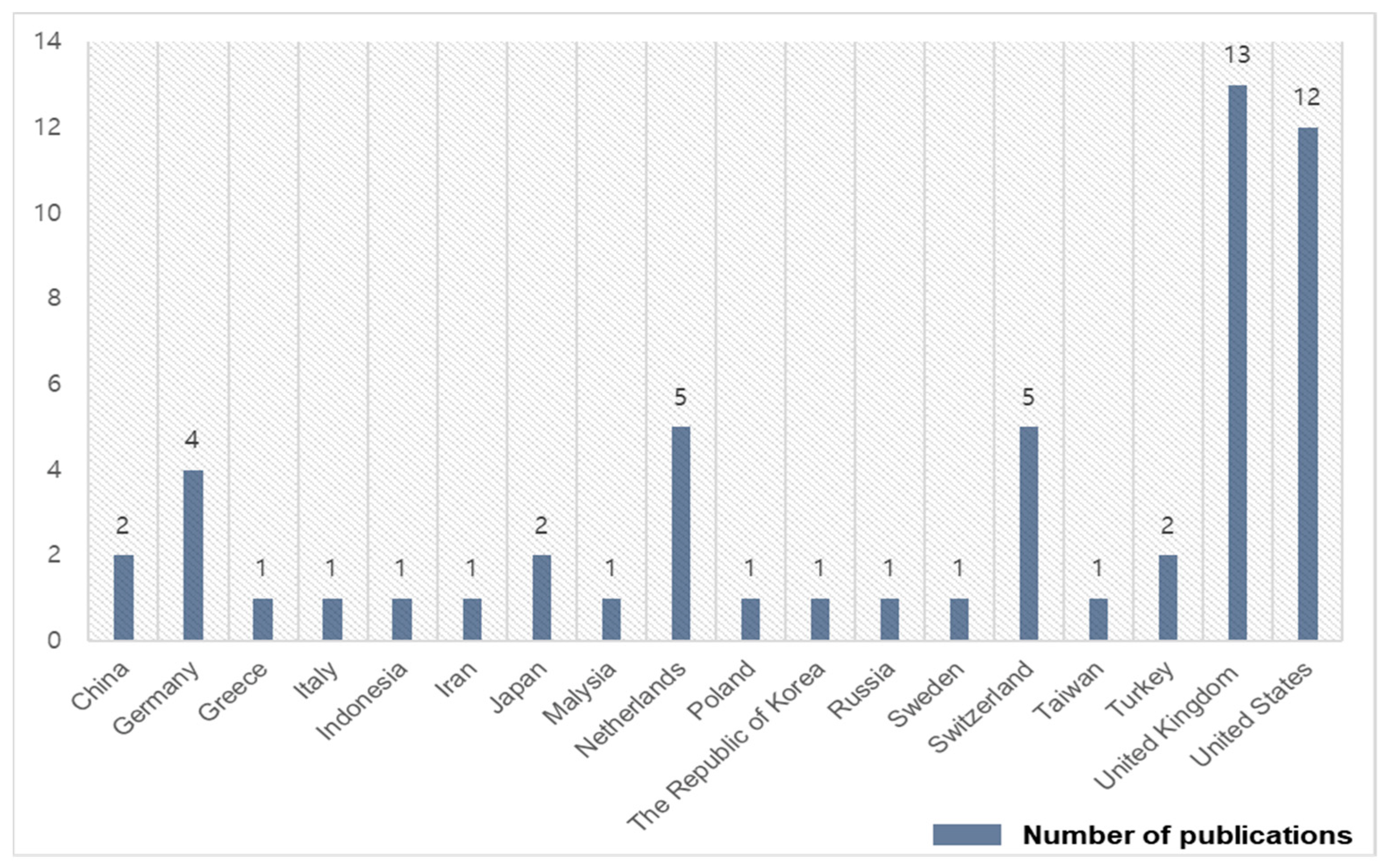 Buildings 12 00716 g004