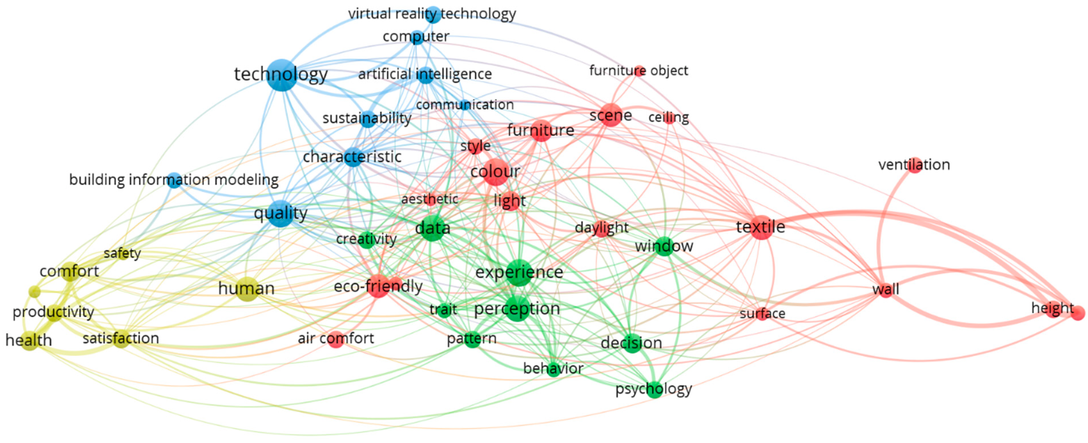 Buildings 12 00716 g005