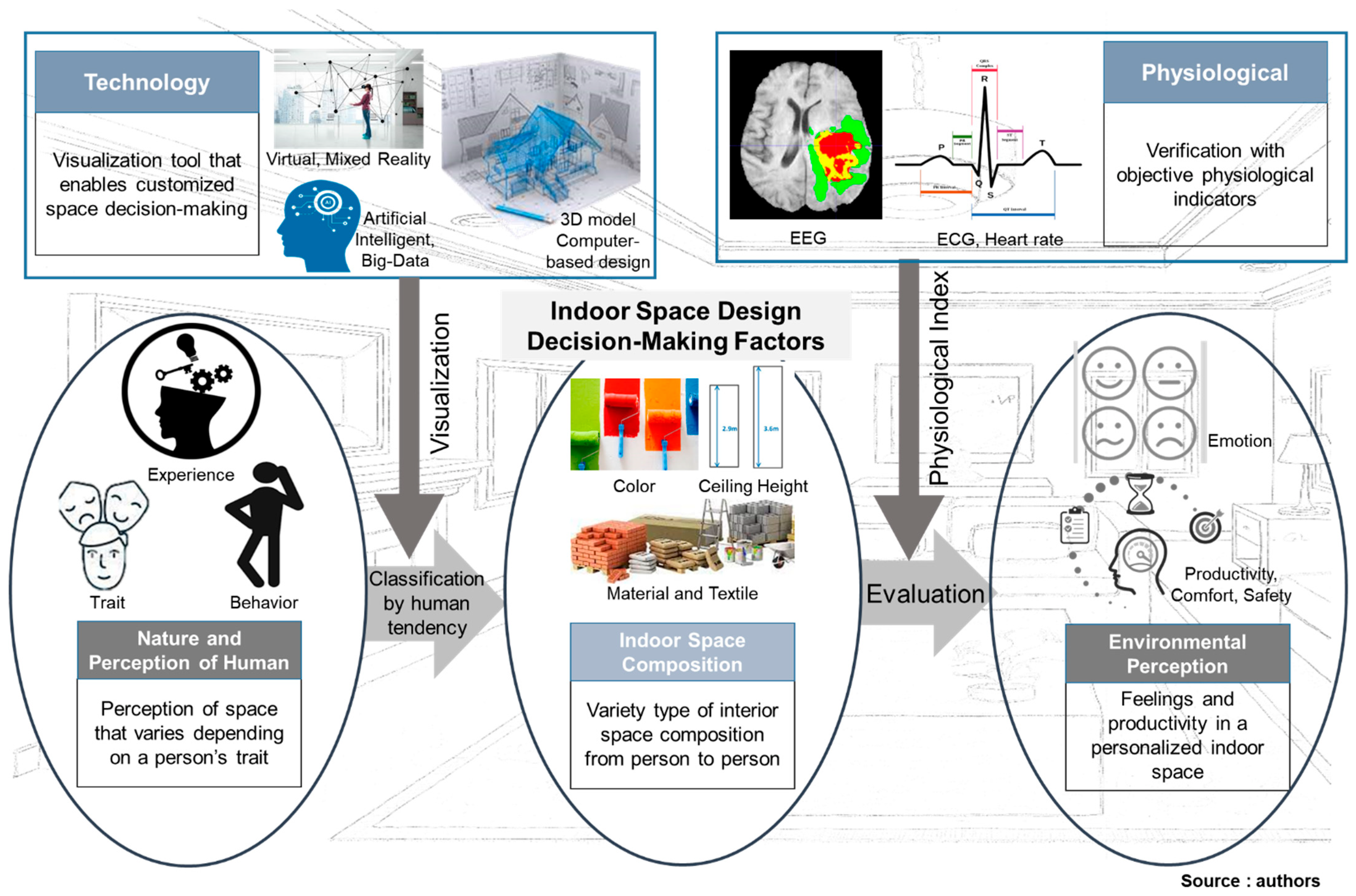 Buildings 12 00716 g006