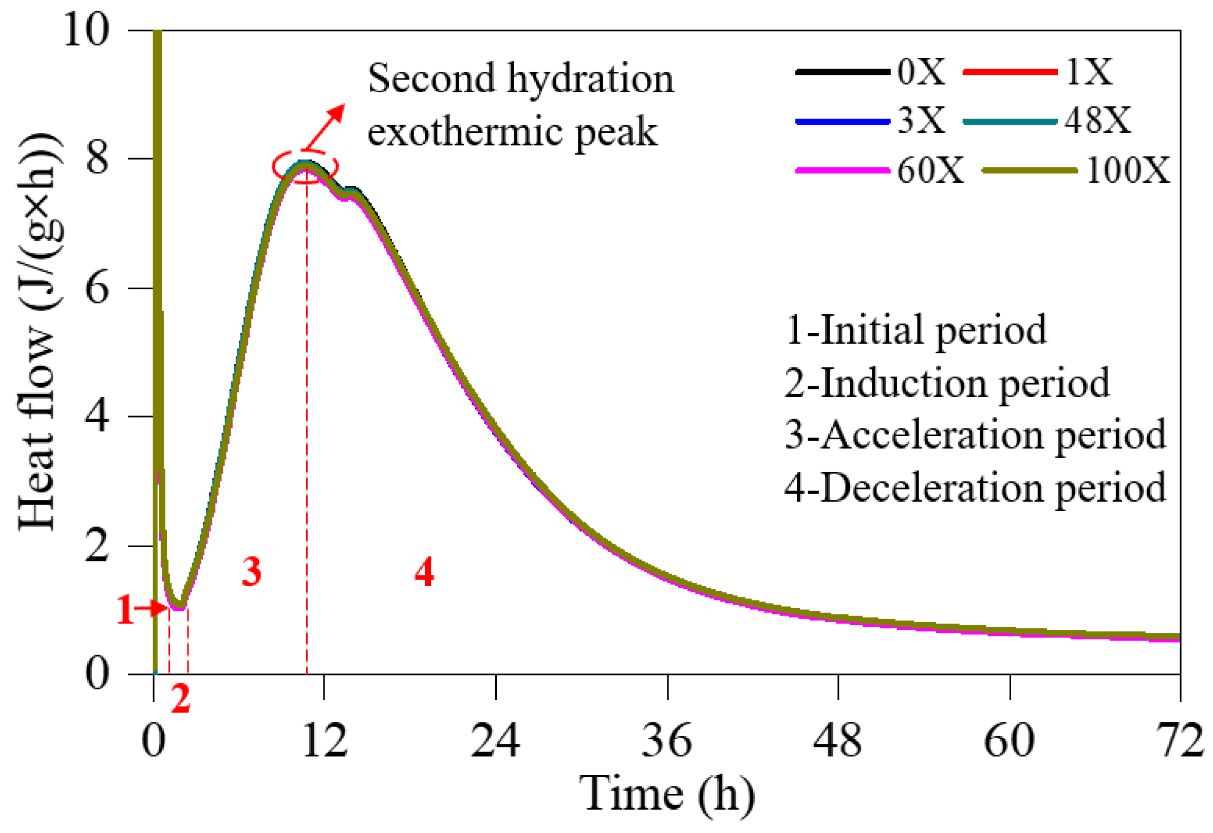 Buildings 12 00717 g007 550
