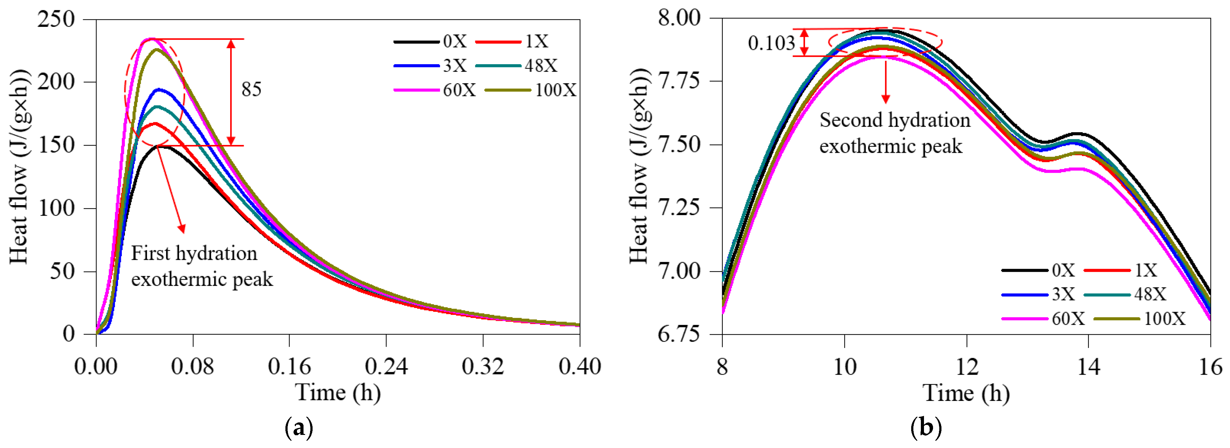 Buildings 12 00717 g008 550