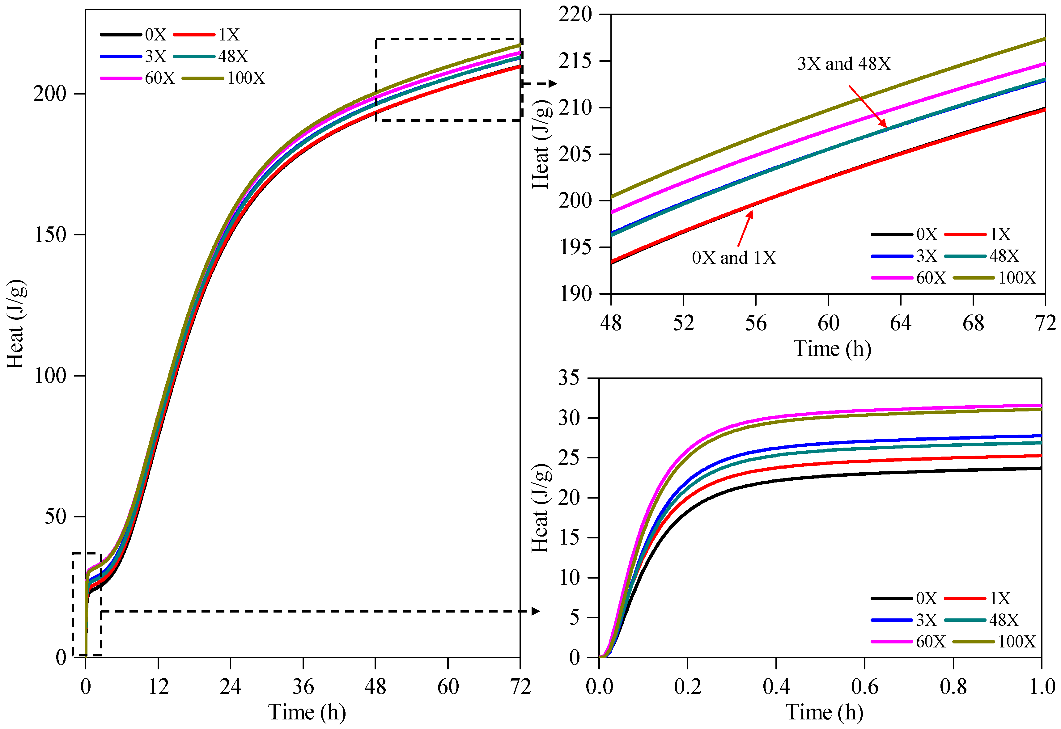 Buildings 12 00717 g009 550
